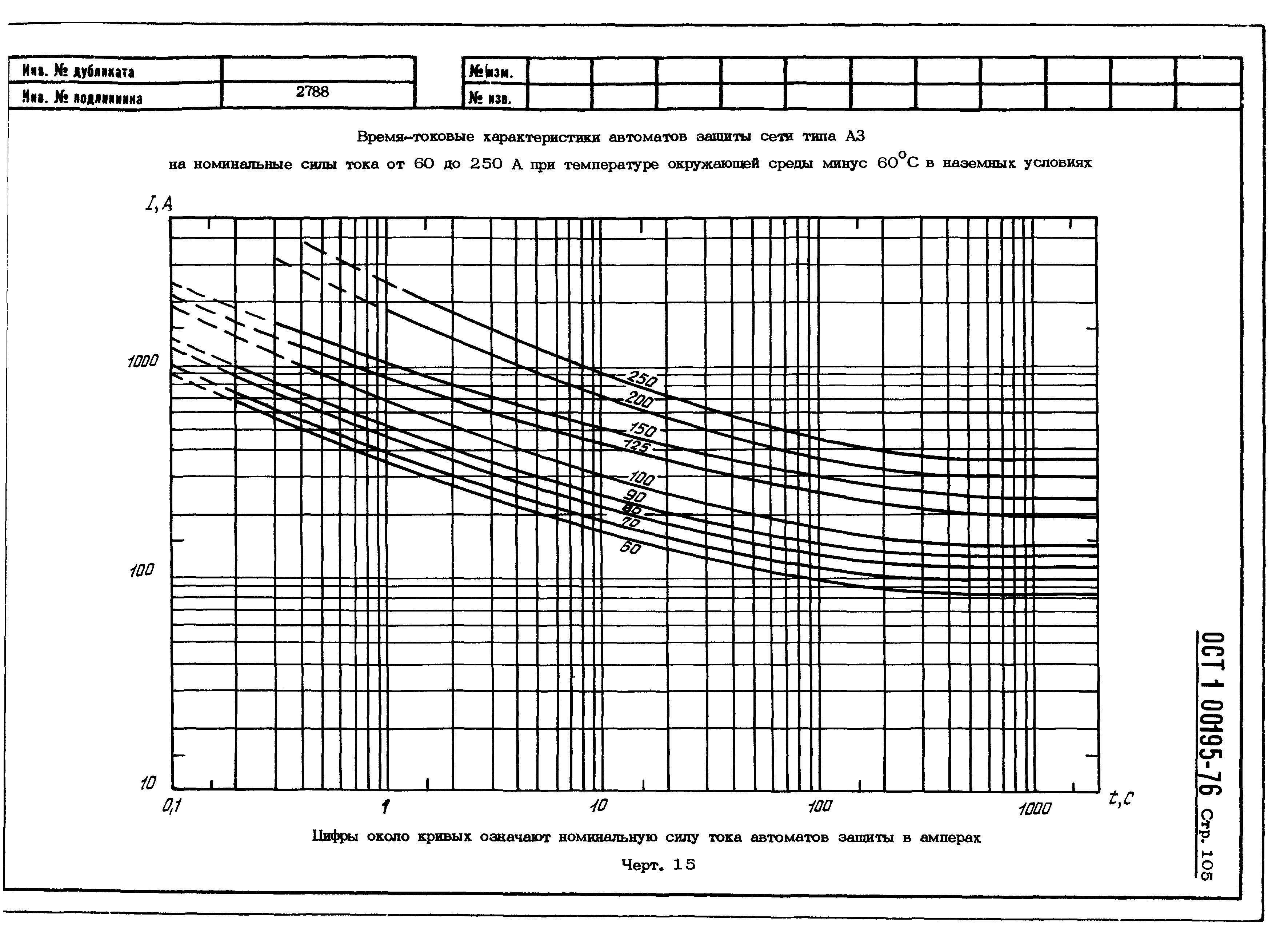 ОСТ 1 00195-76