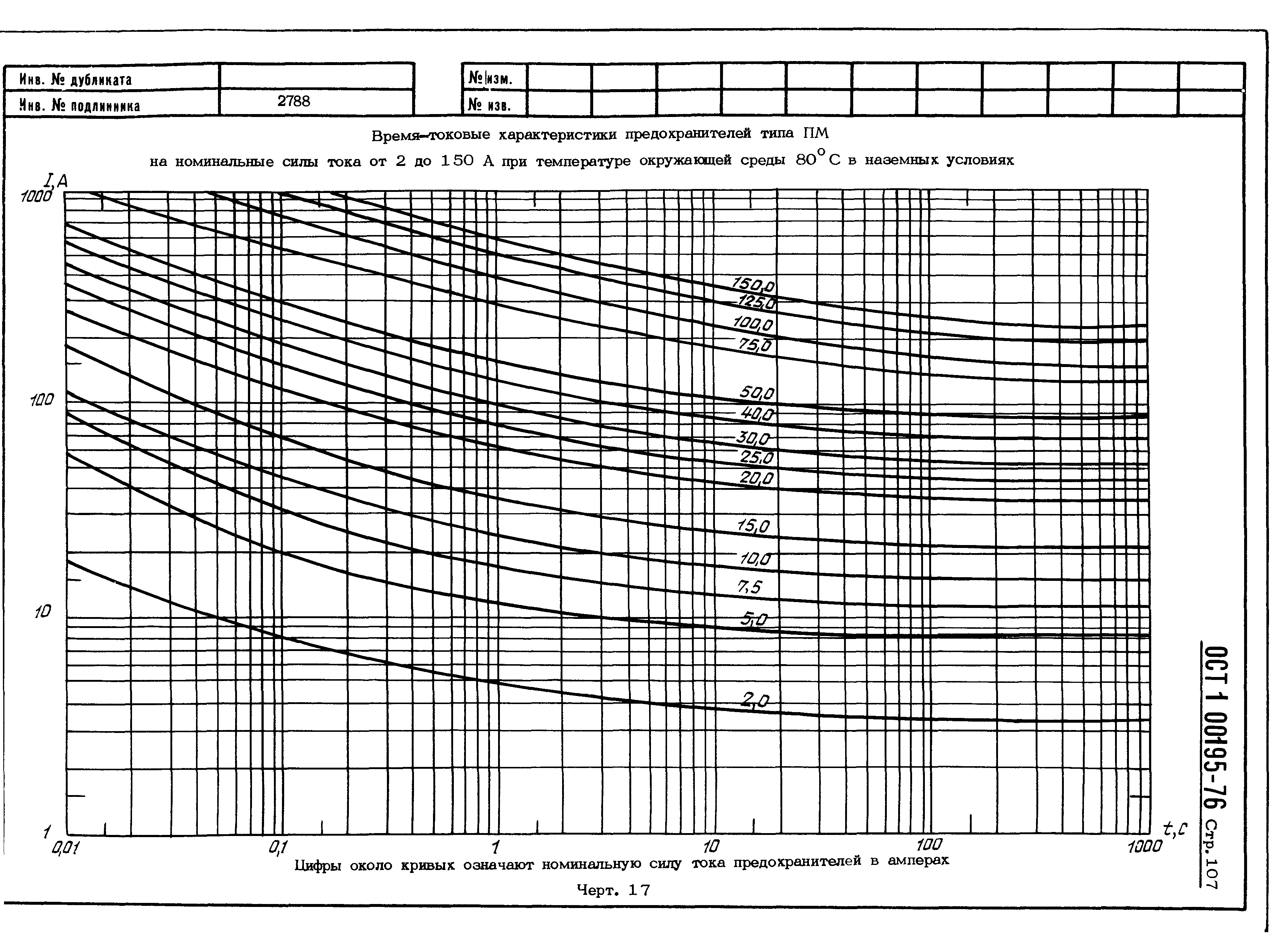 ОСТ 1 00195-76