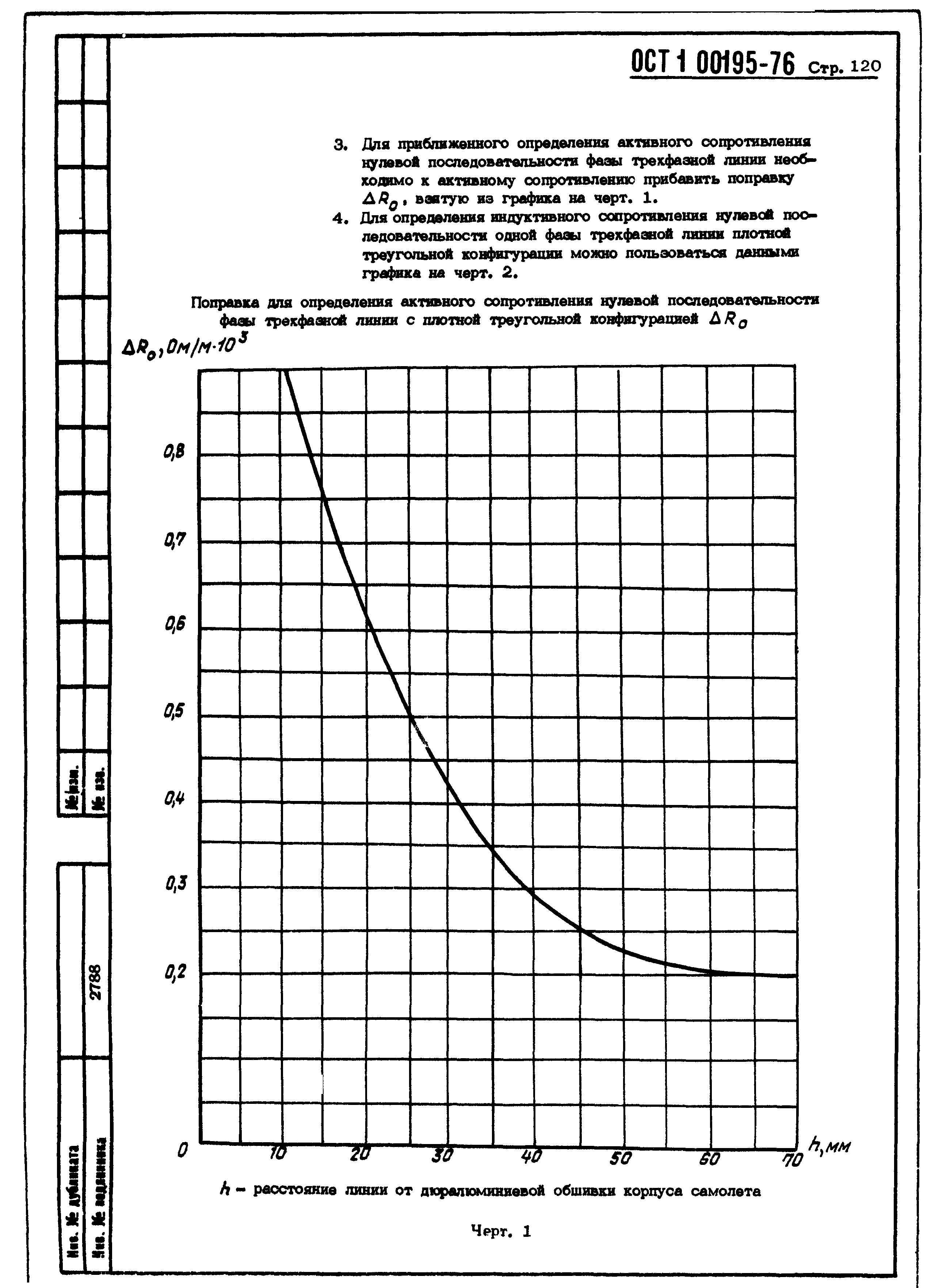 ОСТ 1 00195-76