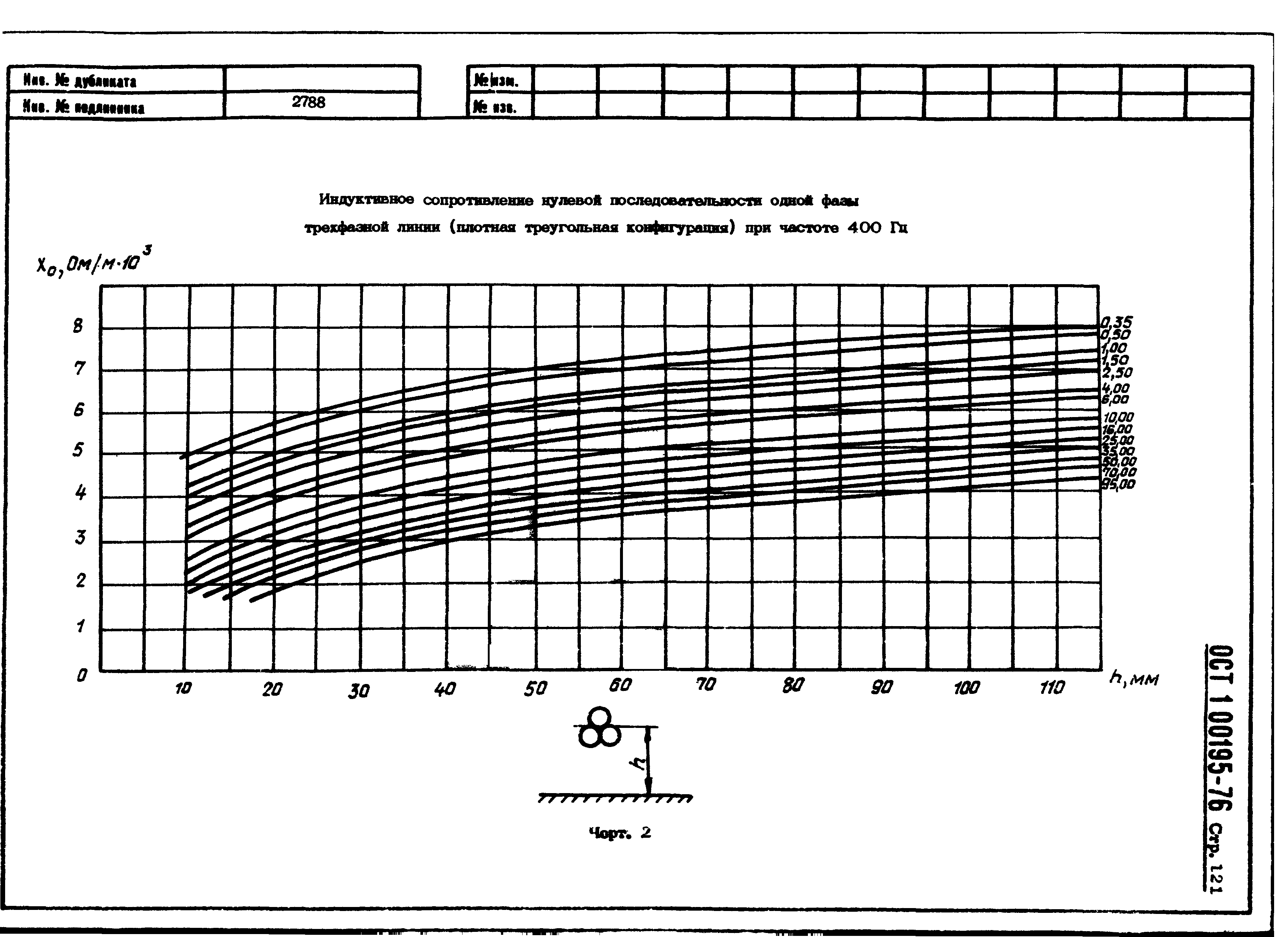 ОСТ 1 00195-76