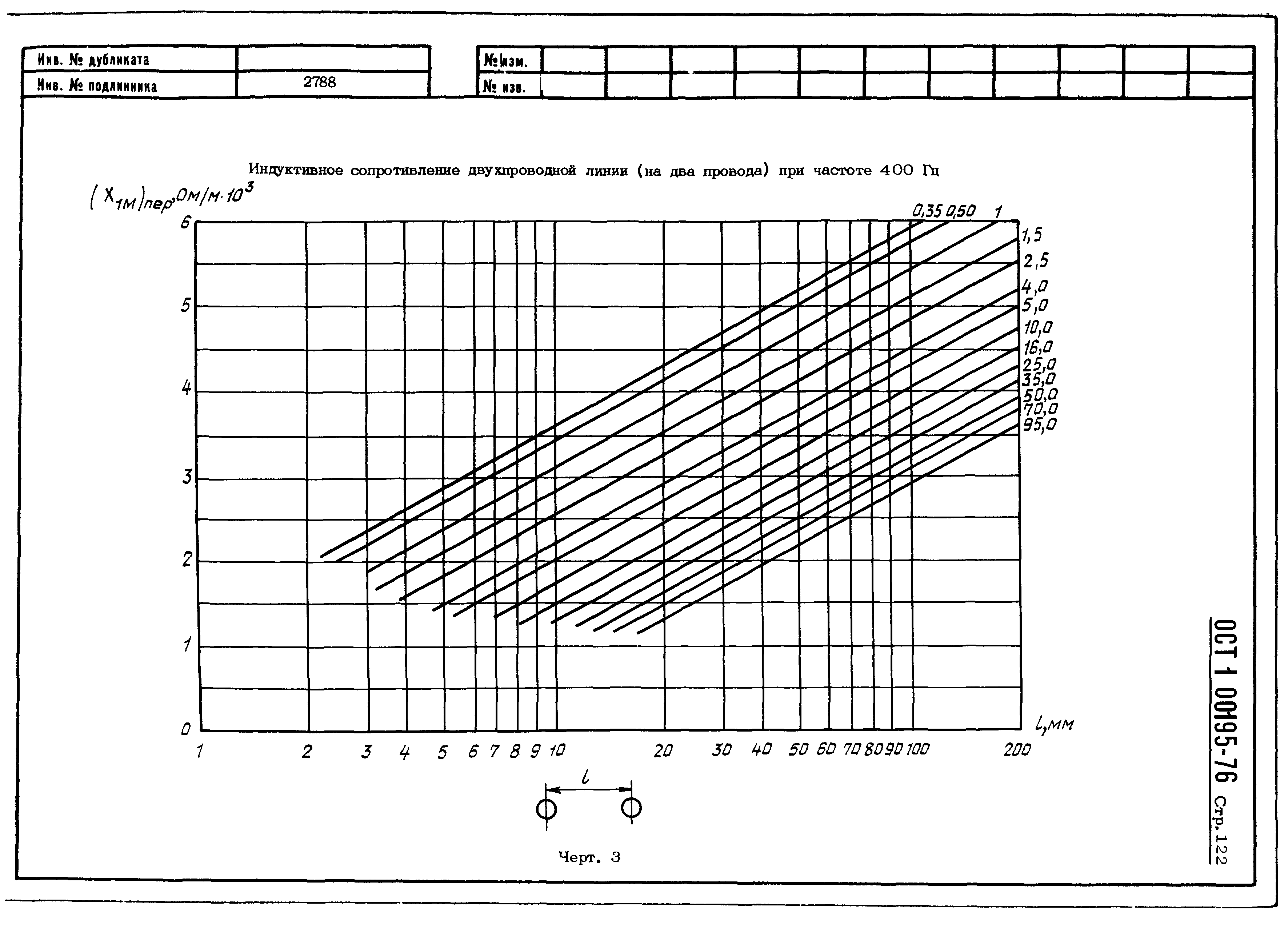 ОСТ 1 00195-76