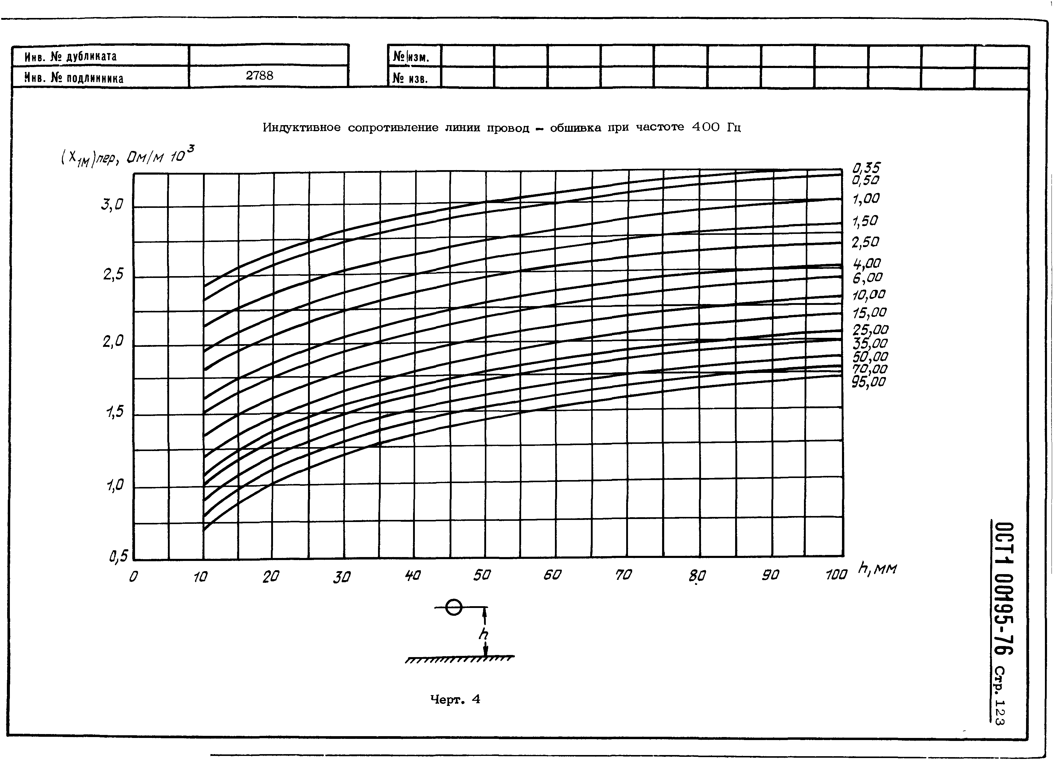 ОСТ 1 00195-76