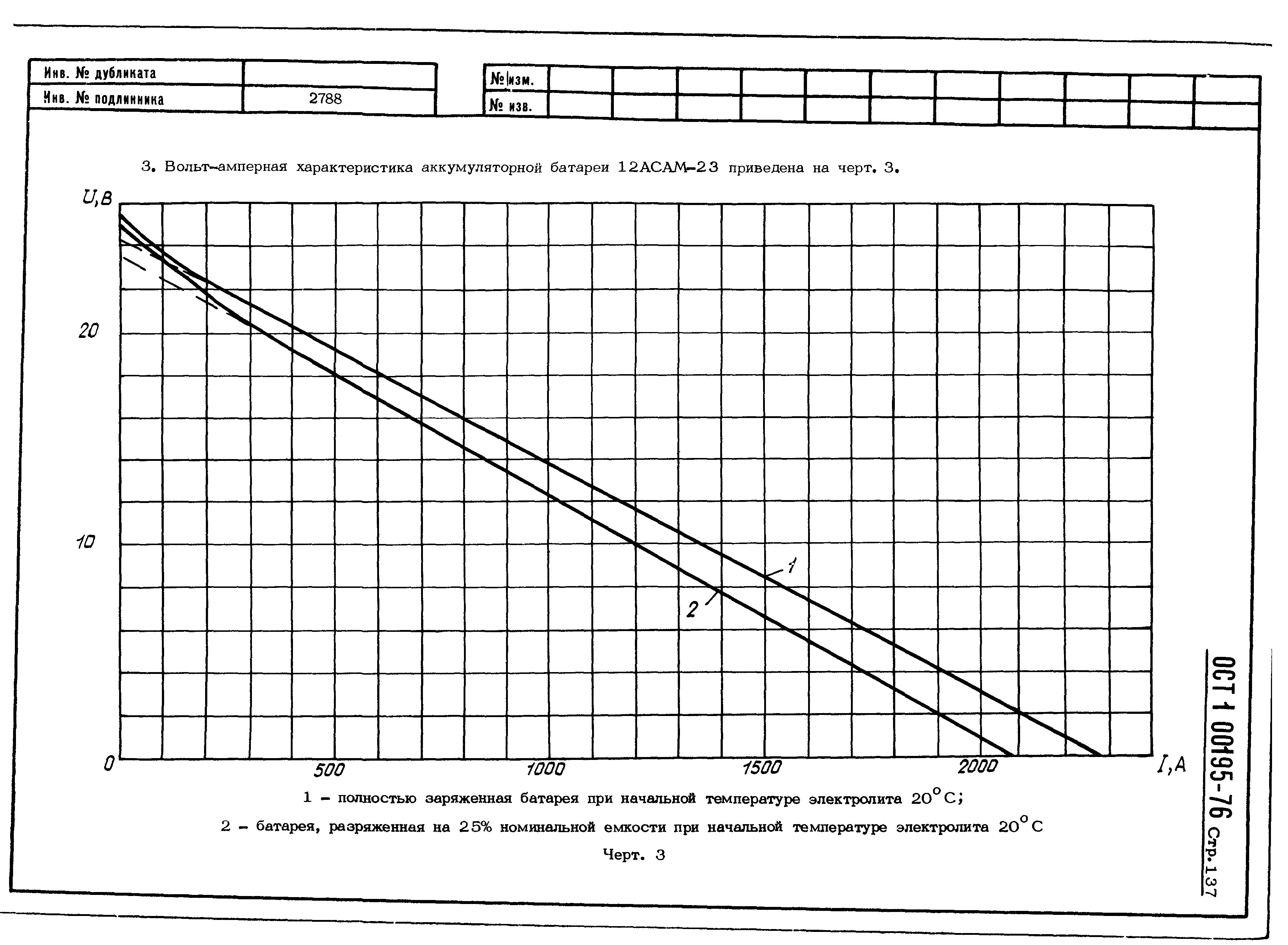 ОСТ 1 00195-76