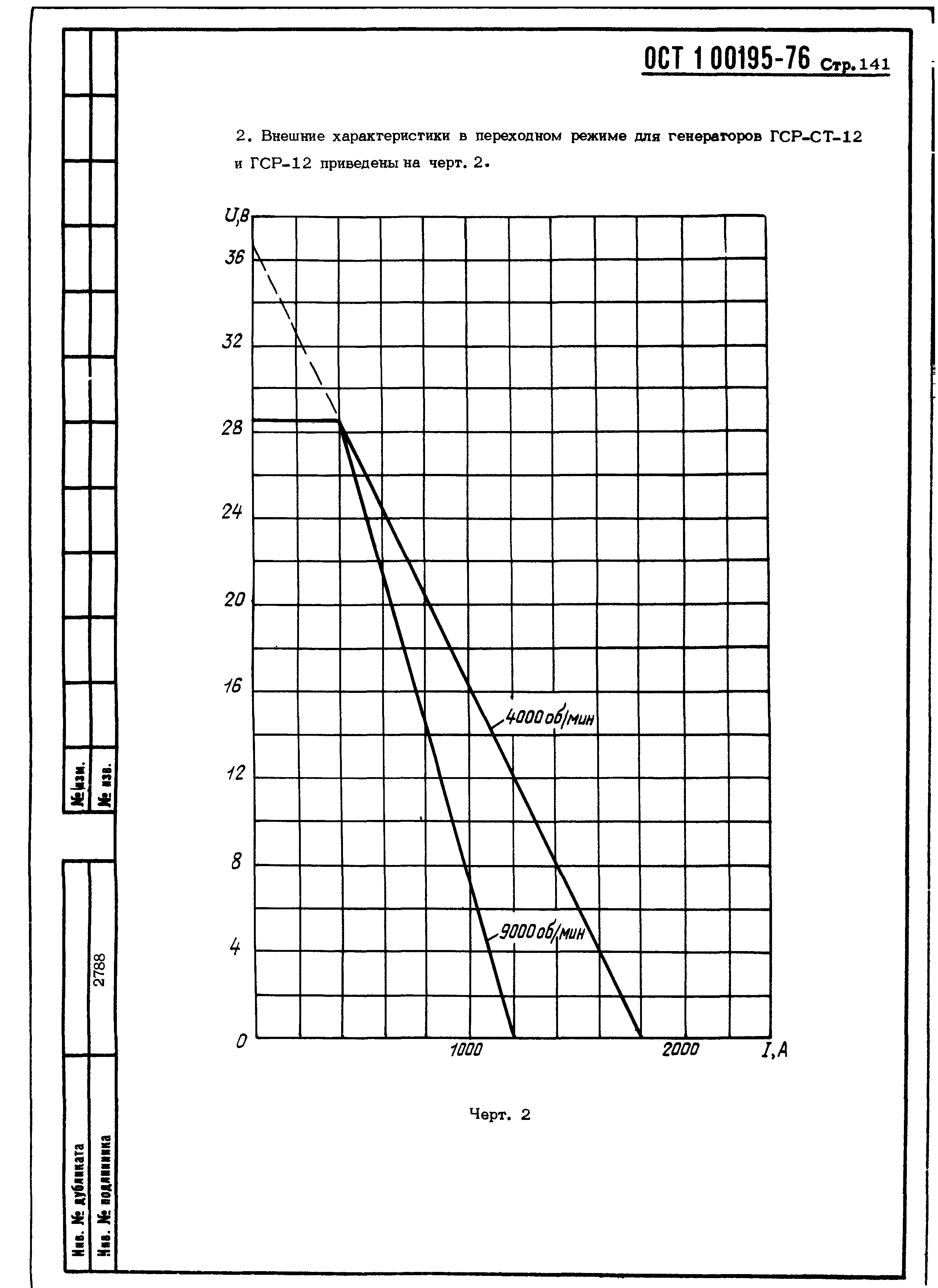 ОСТ 1 00195-76