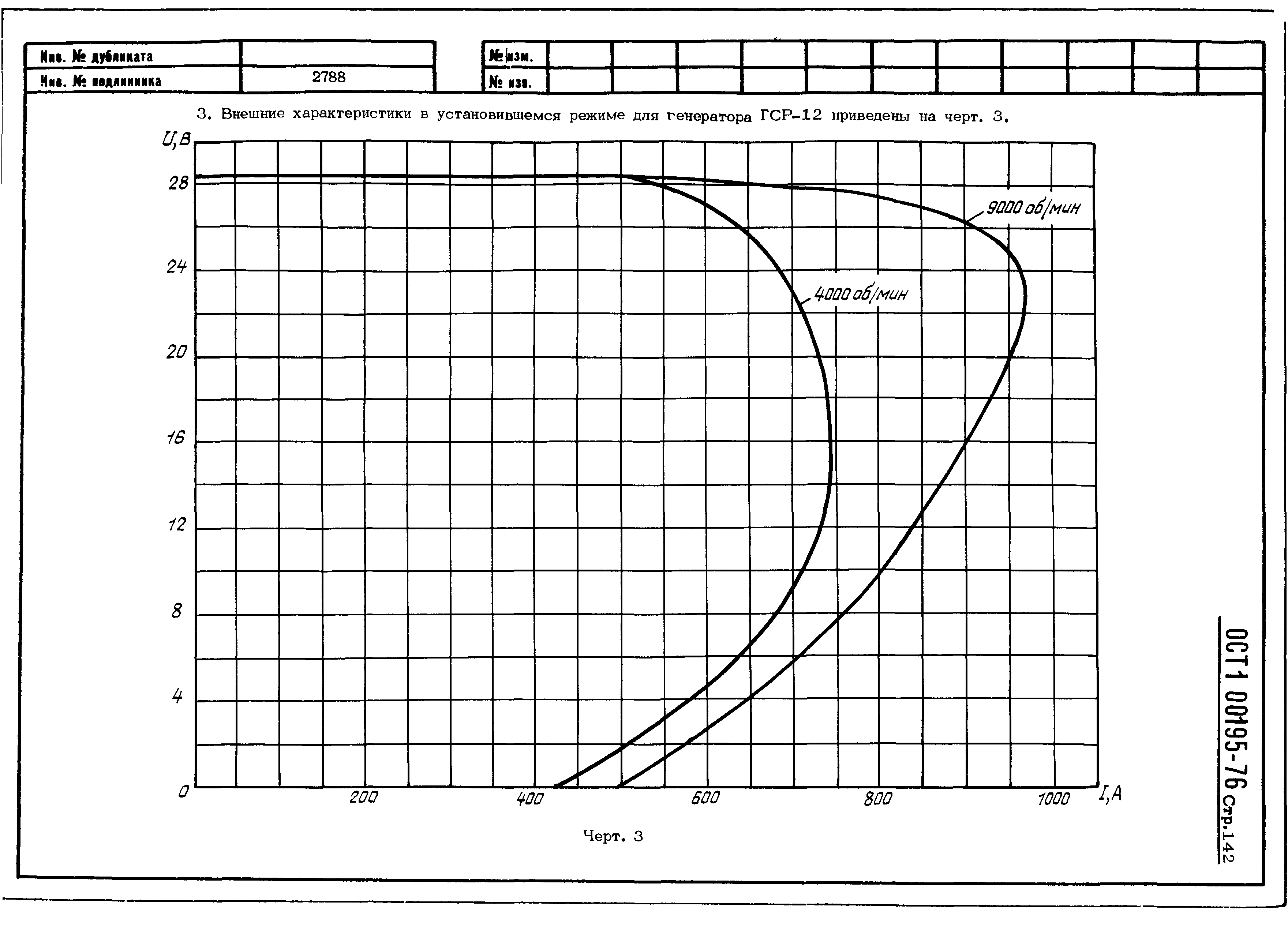 ОСТ 1 00195-76