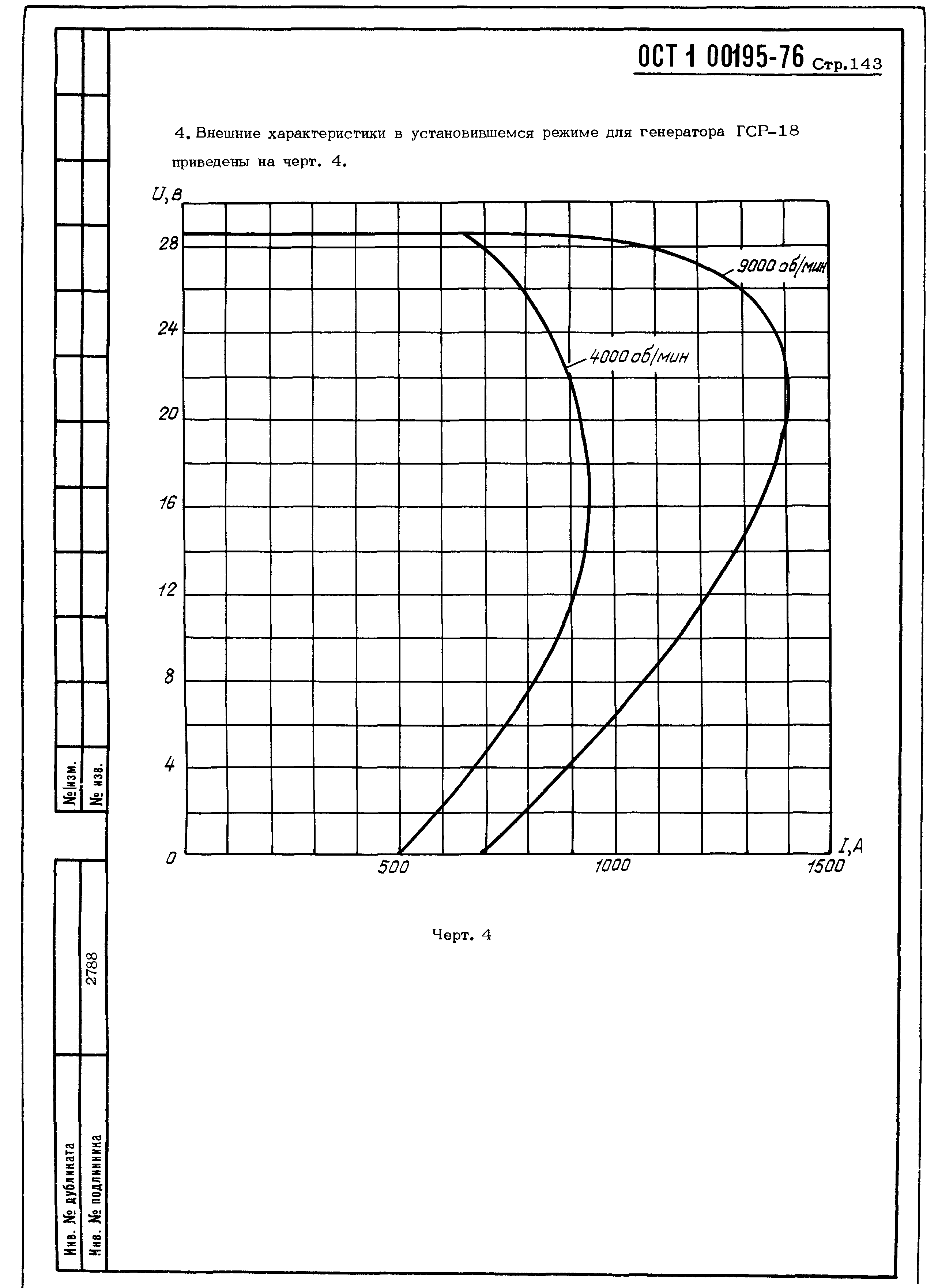 ОСТ 1 00195-76