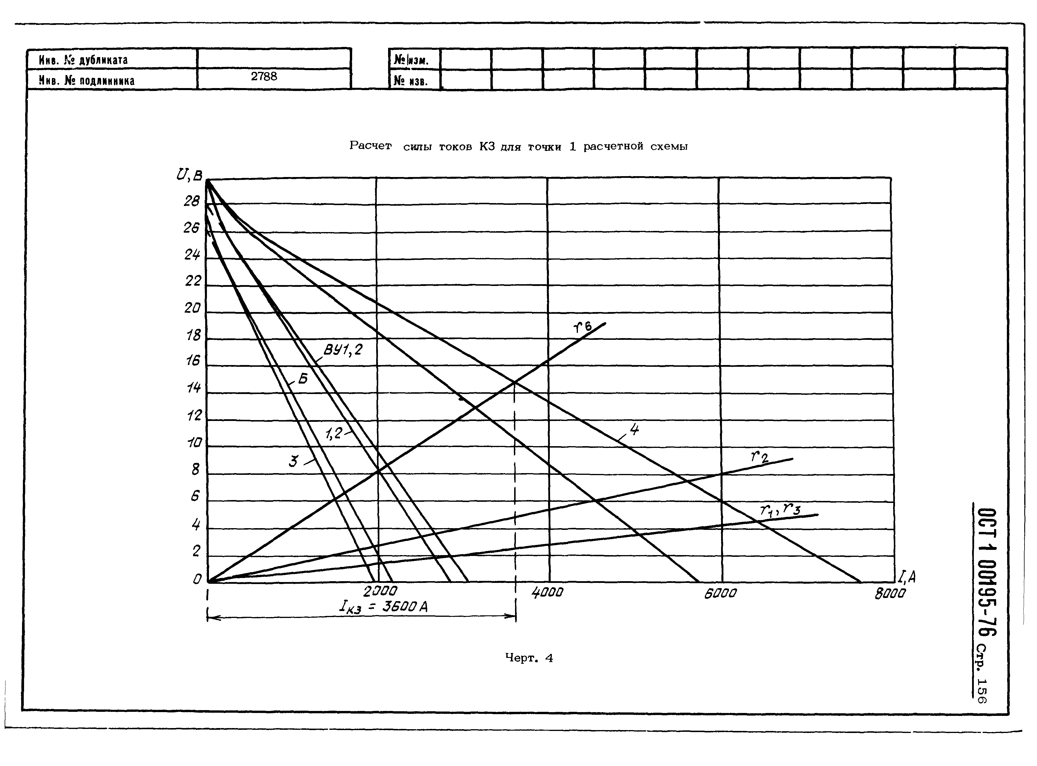 ОСТ 1 00195-76