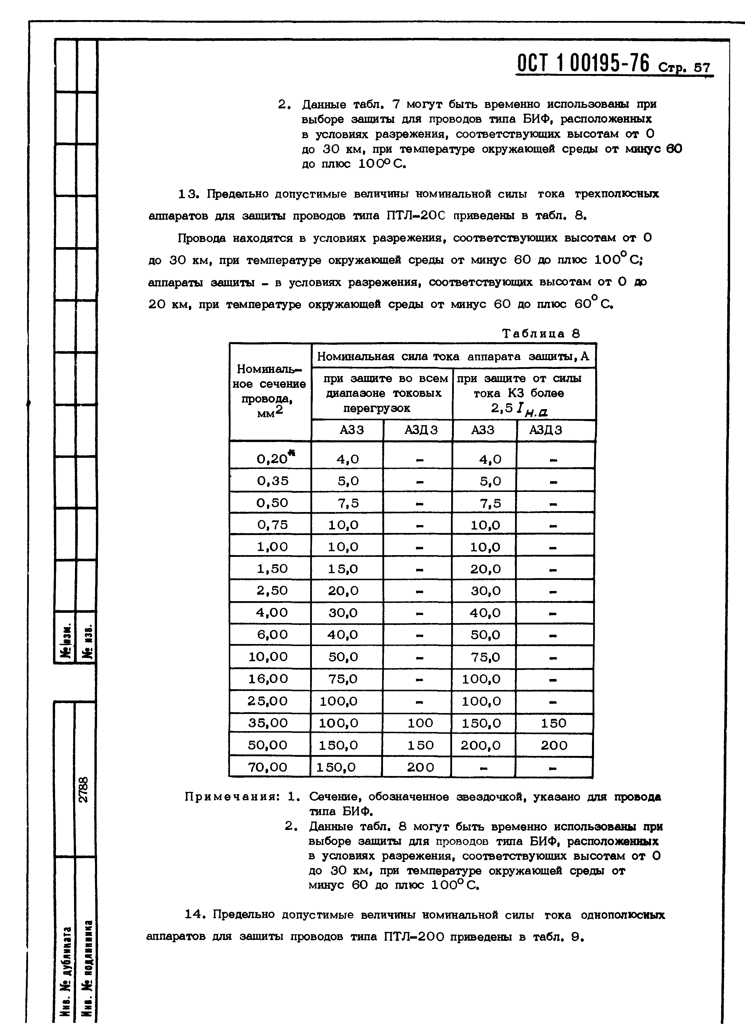 ОСТ 1 00195-76