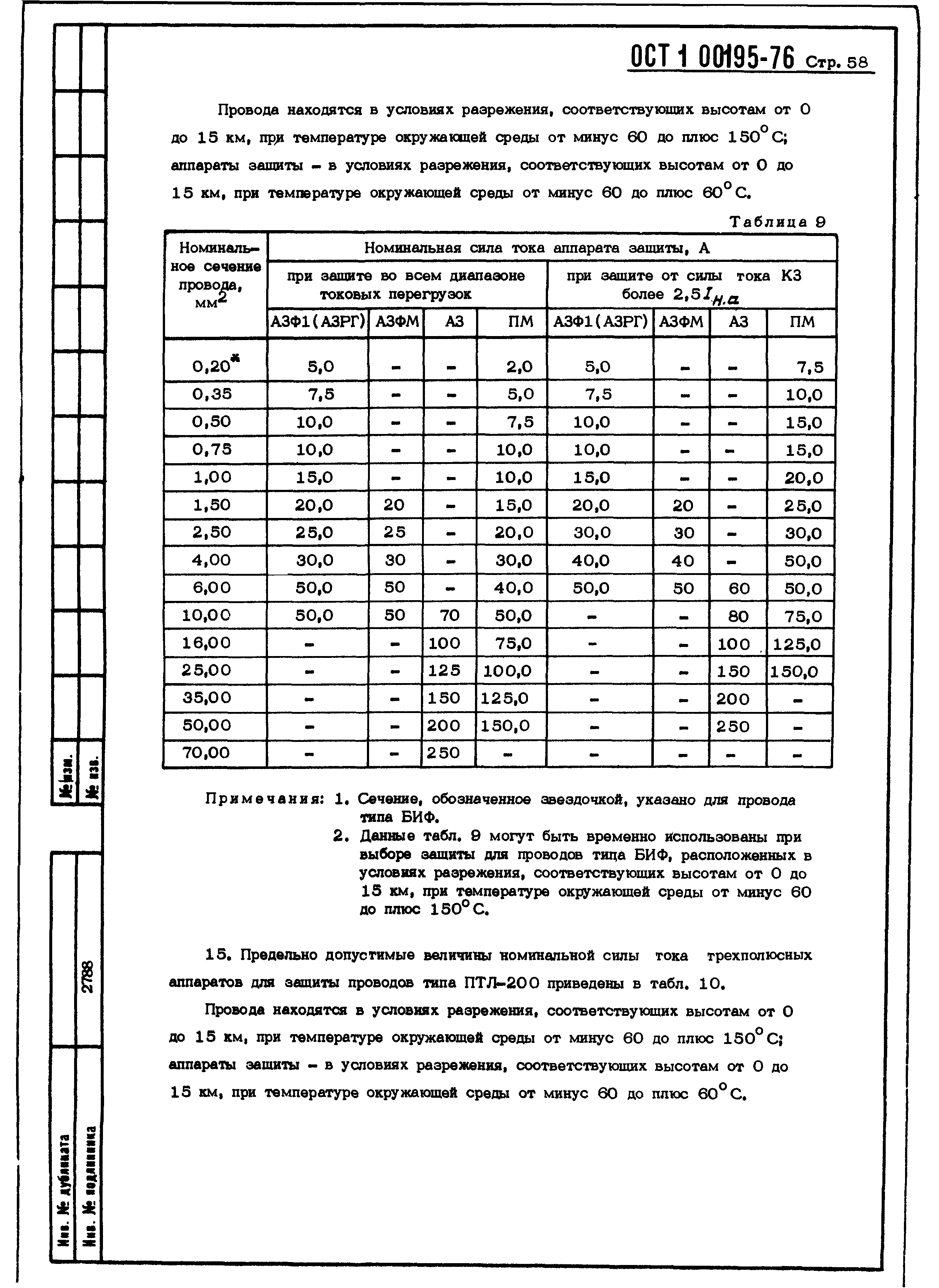 ОСТ 1 00195-76