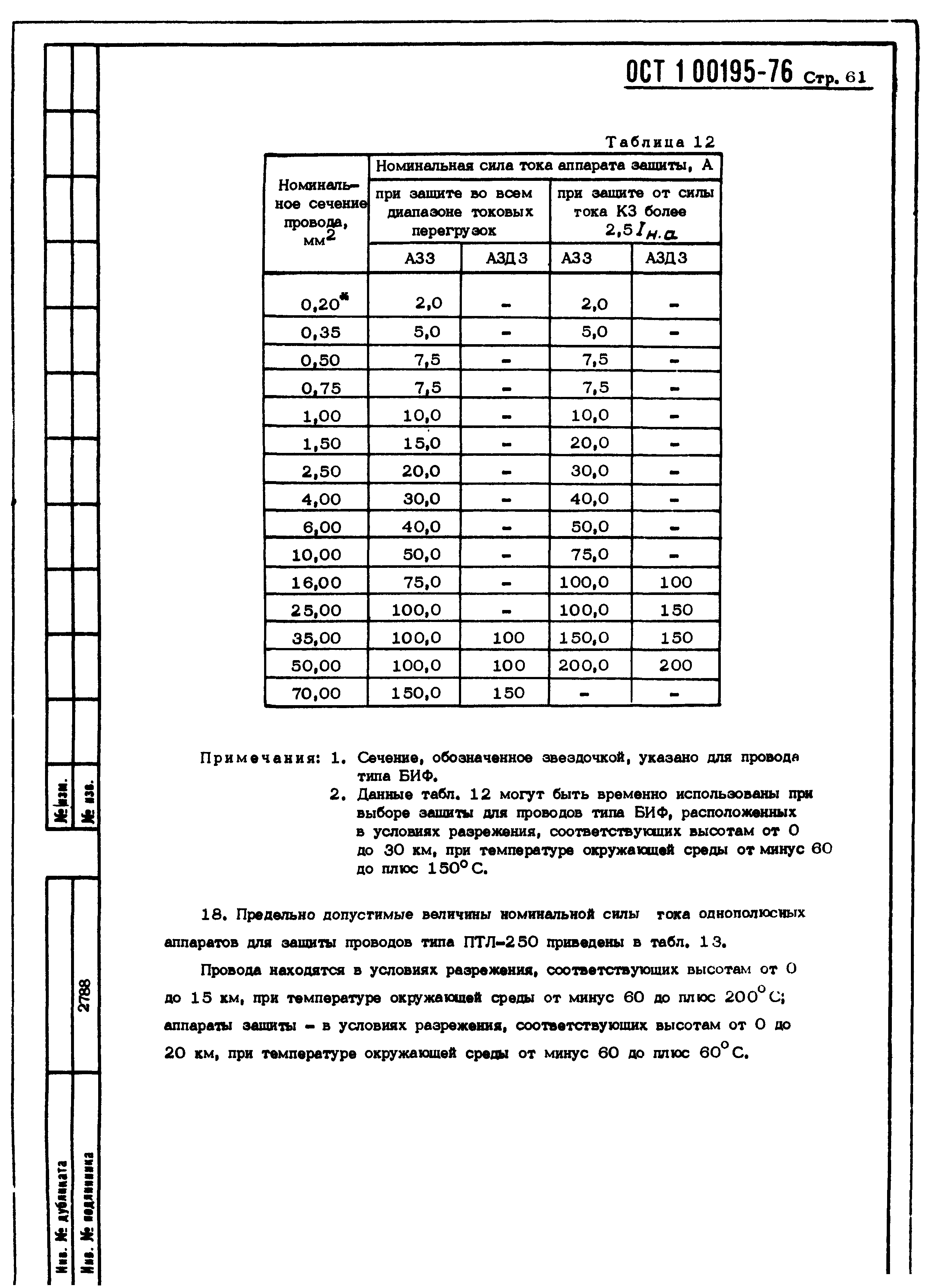 ОСТ 1 00195-76