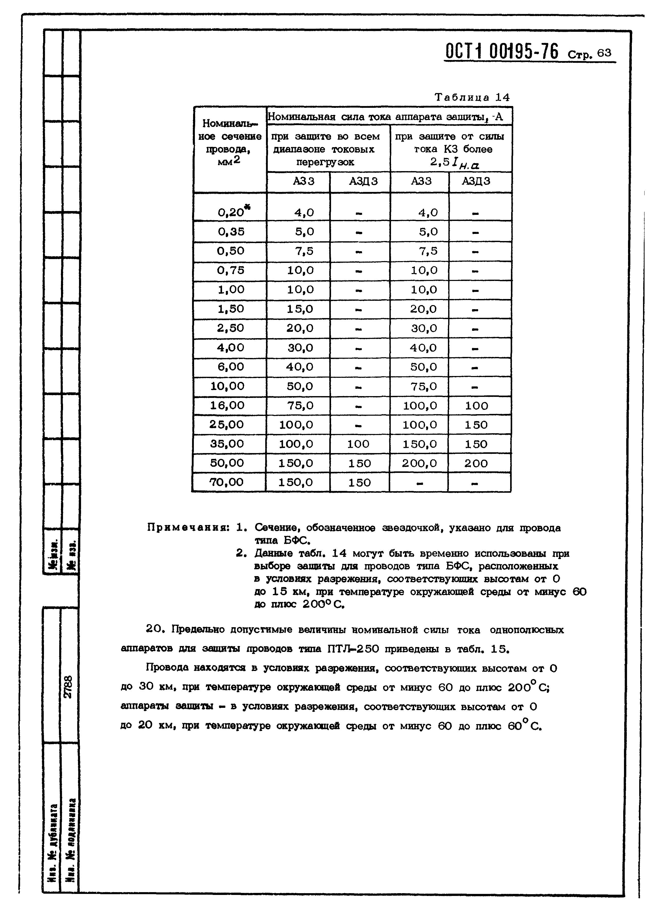 ОСТ 1 00195-76