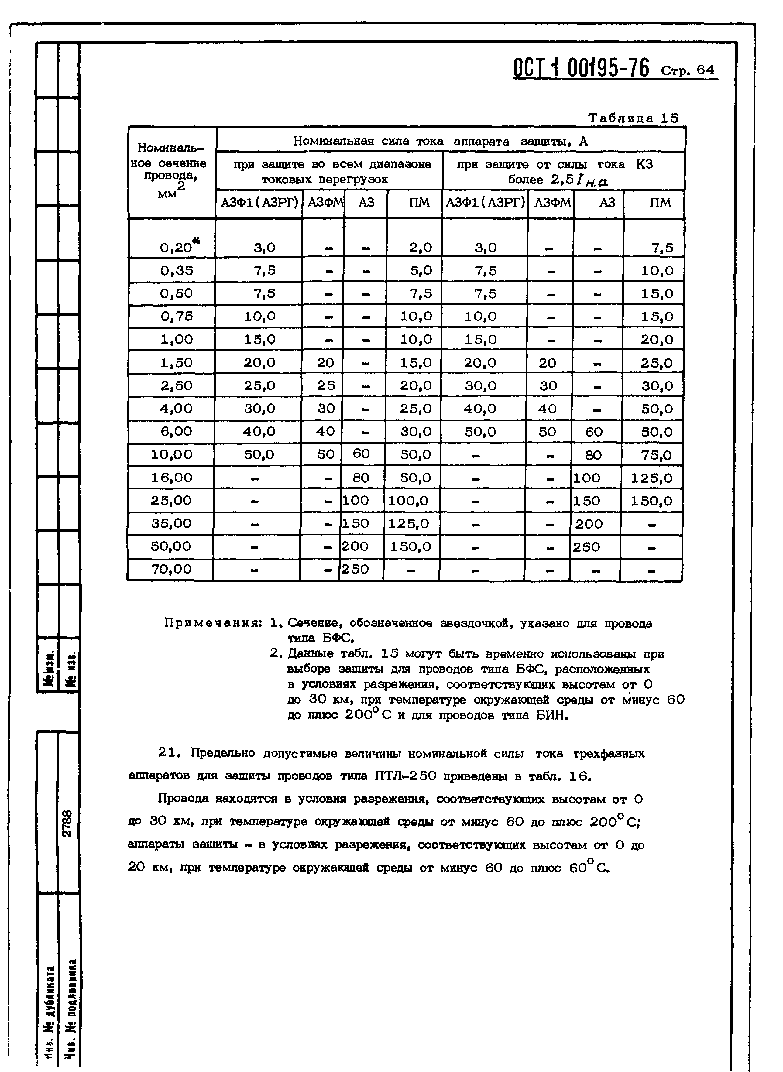 ОСТ 1 00195-76