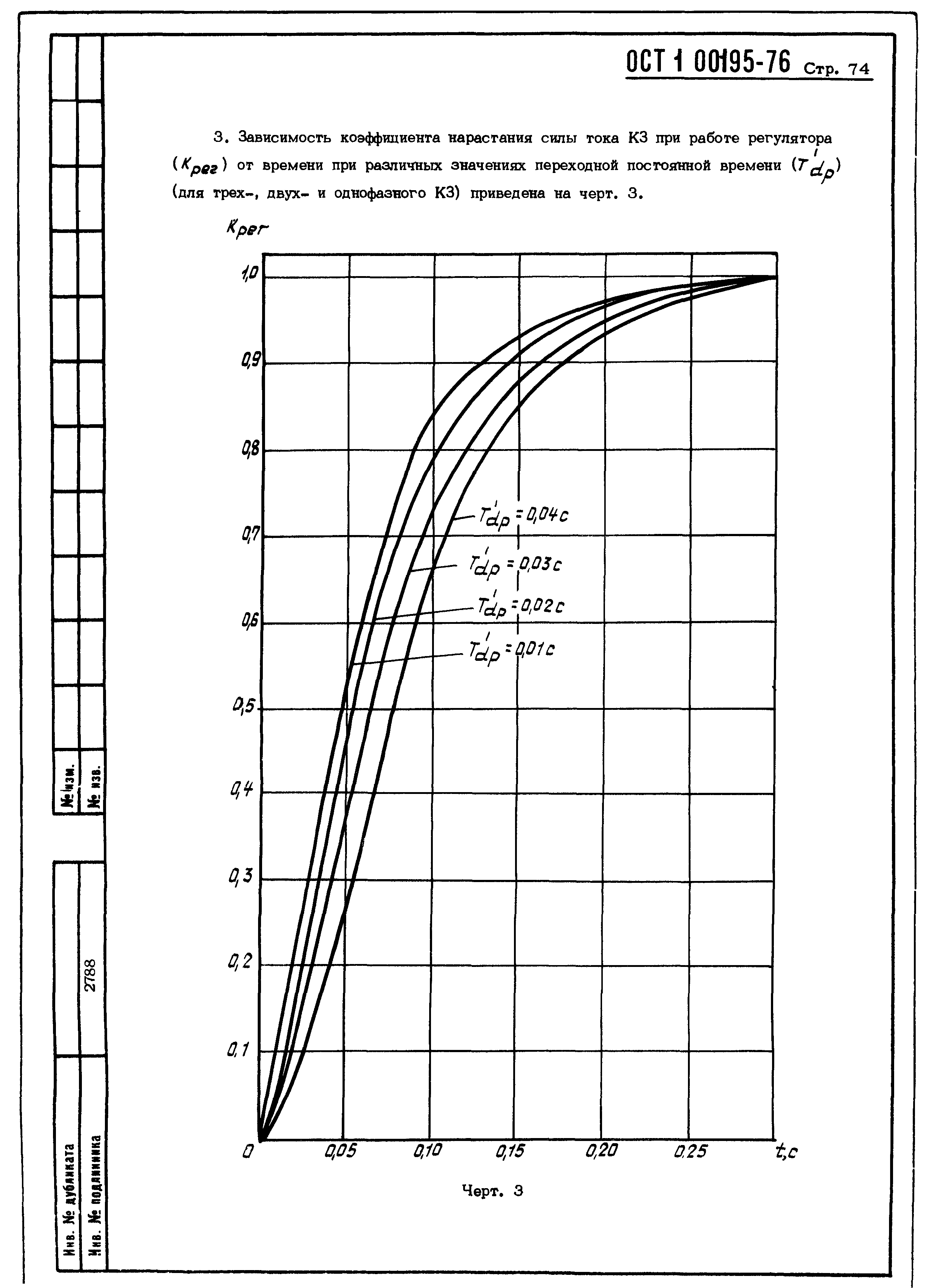 ОСТ 1 00195-76