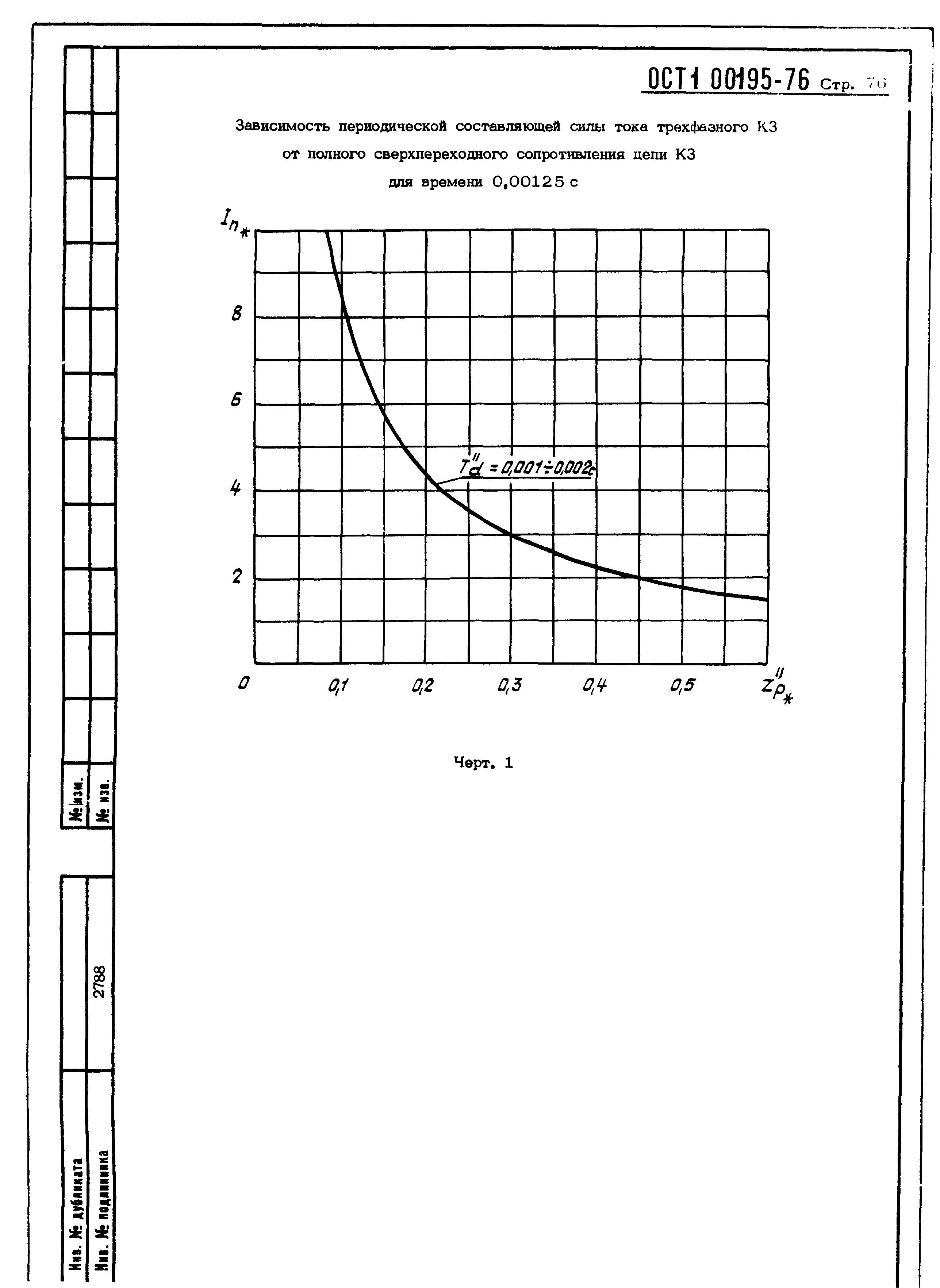 ОСТ 1 00195-76