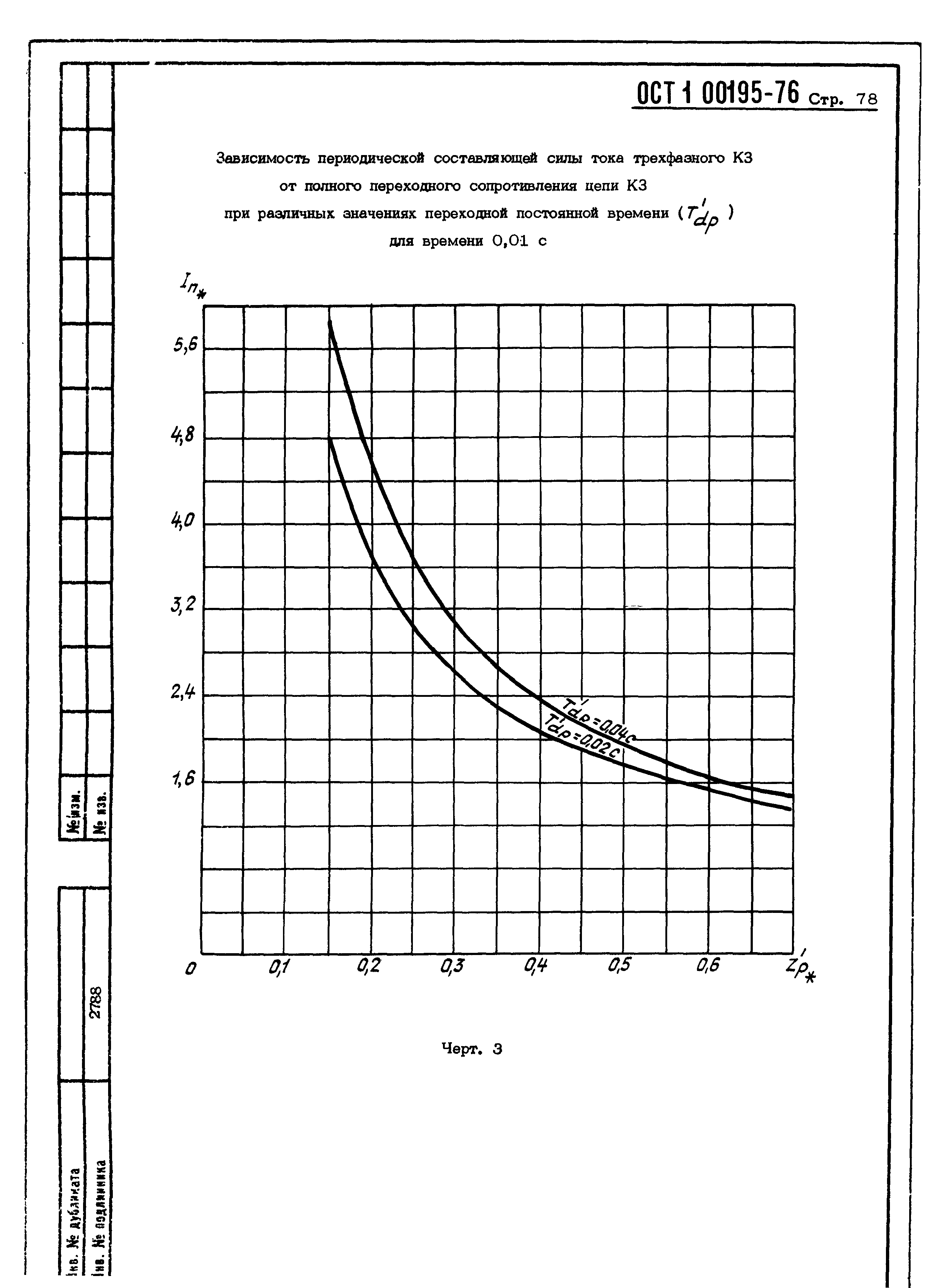 ОСТ 1 00195-76