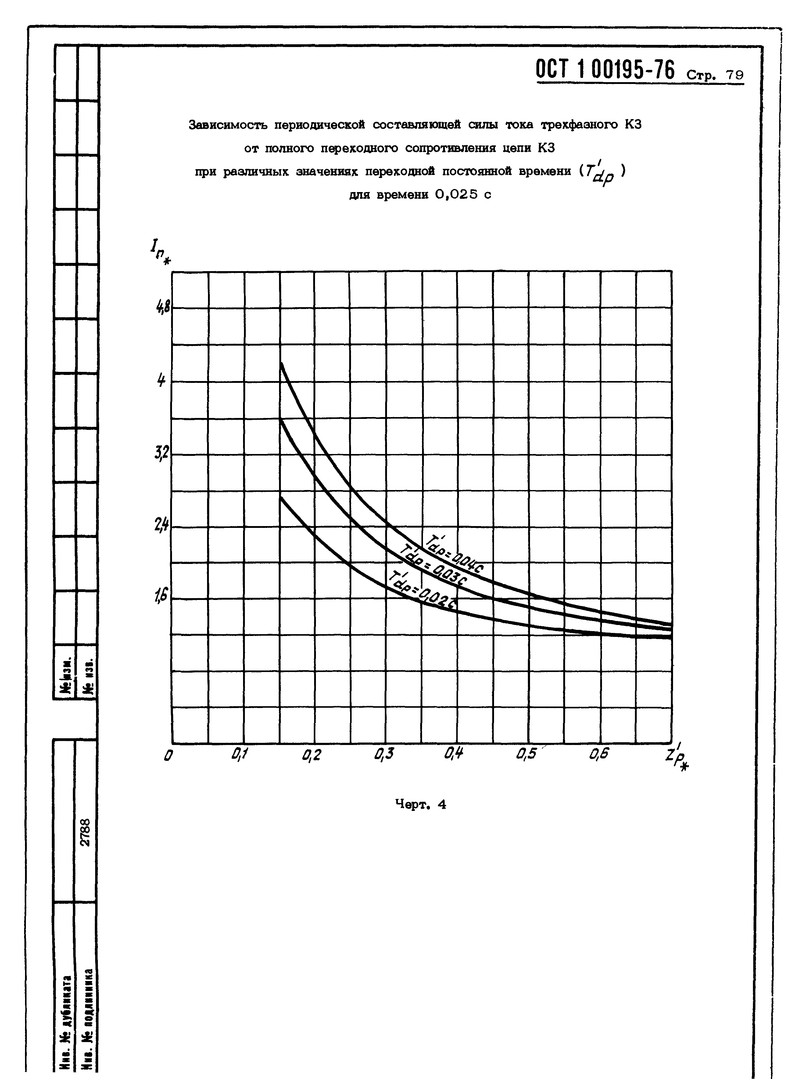 ОСТ 1 00195-76