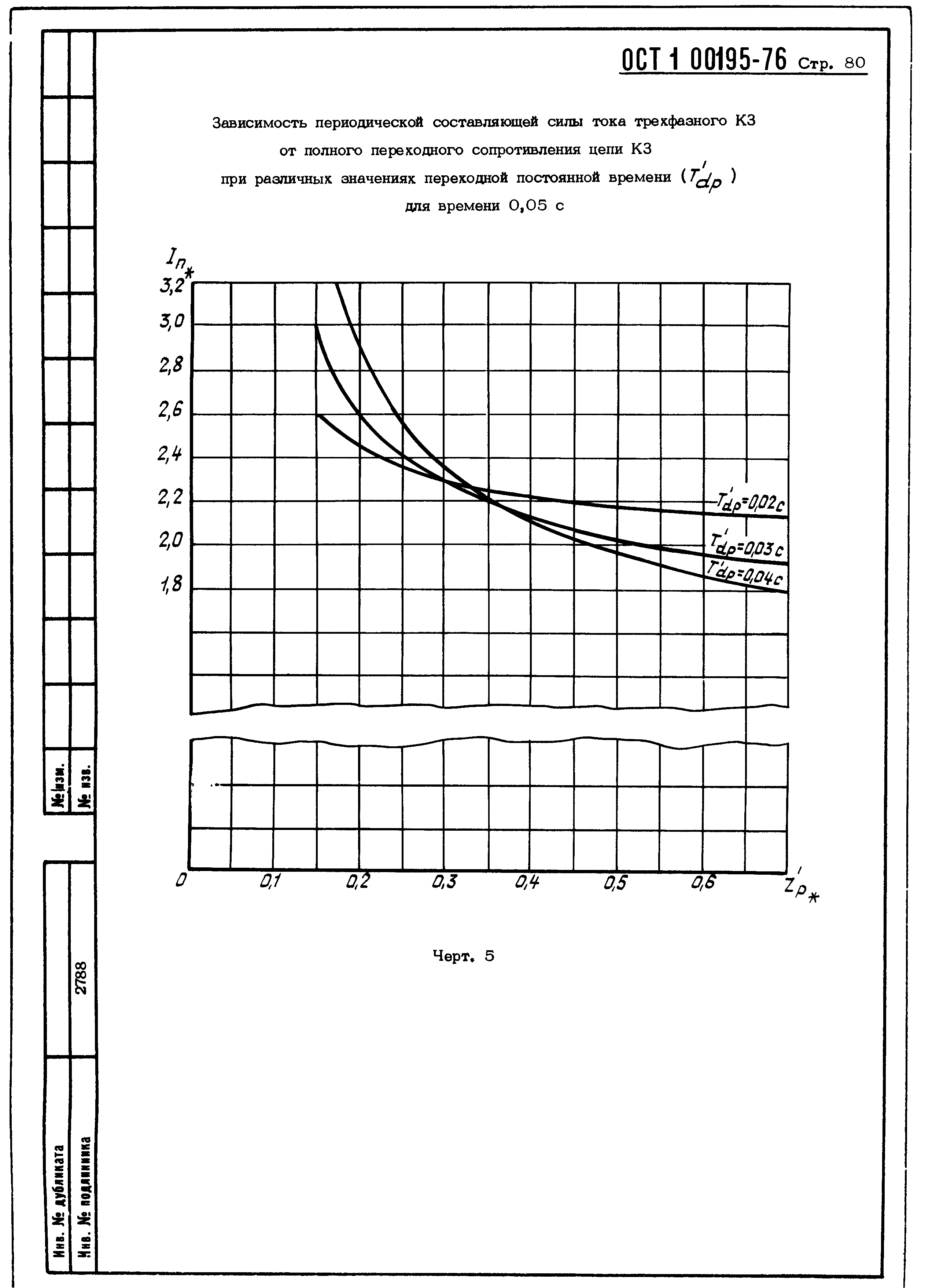 ОСТ 1 00195-76