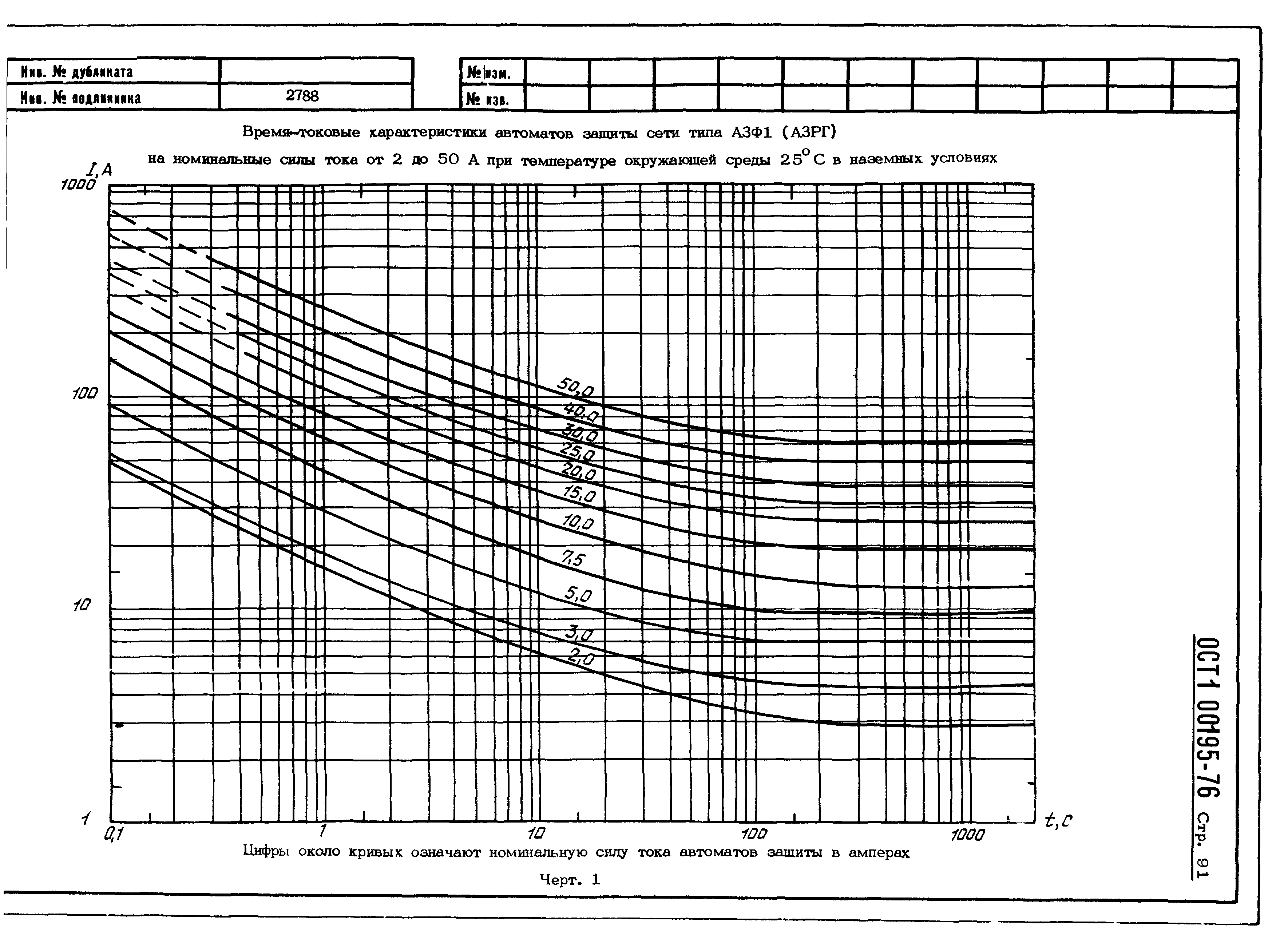 ОСТ 1 00195-76