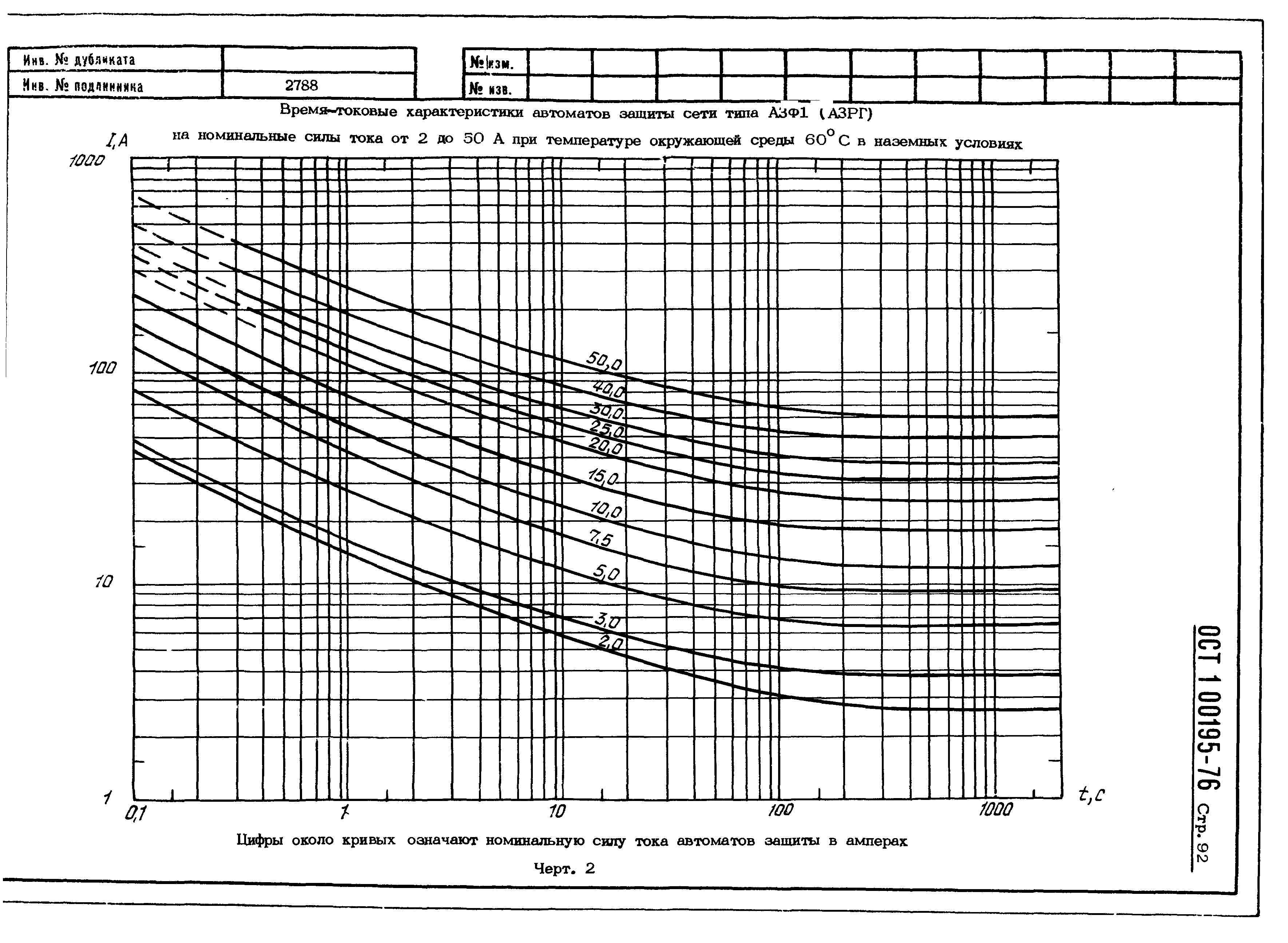 ОСТ 1 00195-76