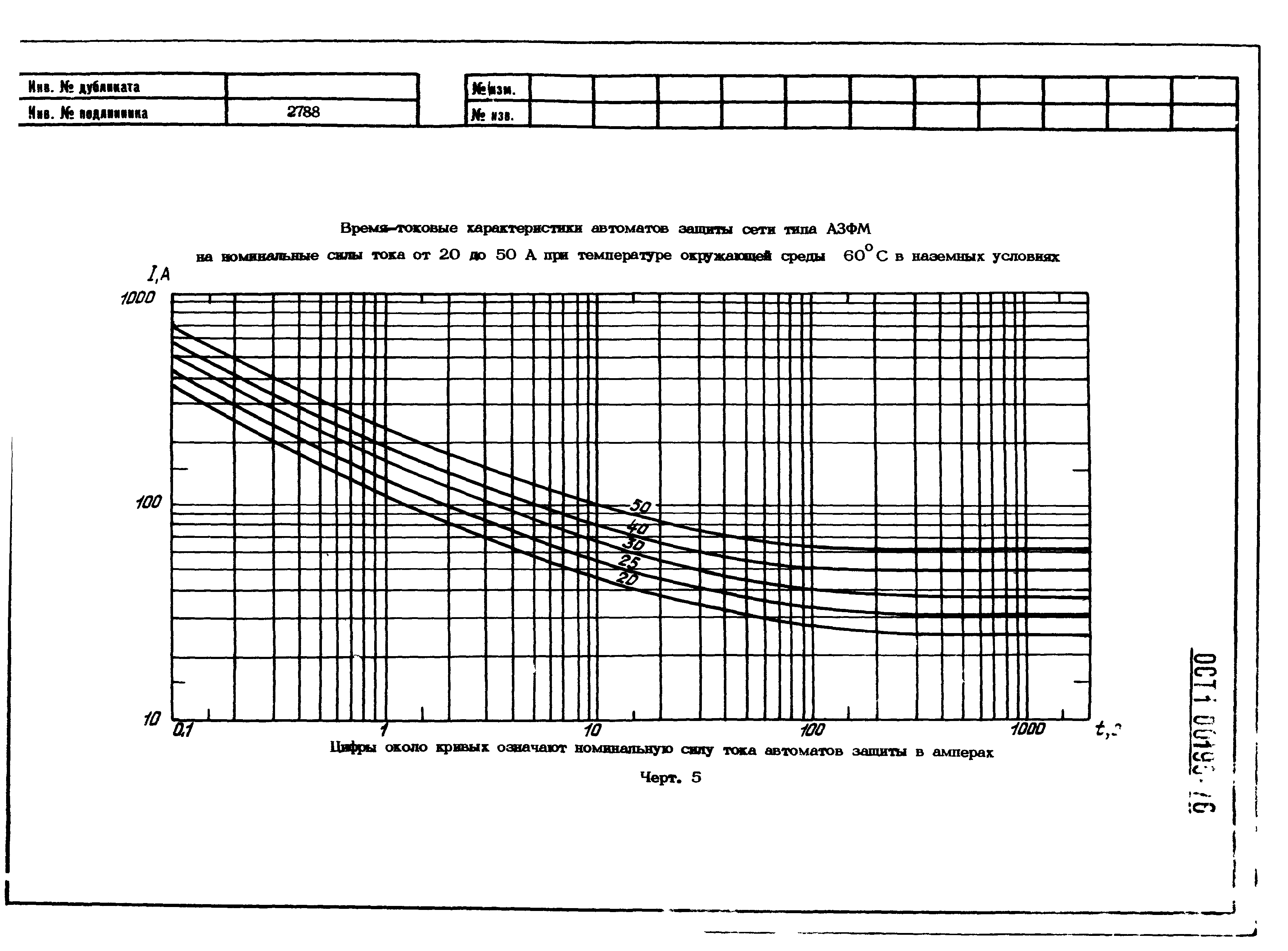 ОСТ 1 00195-76