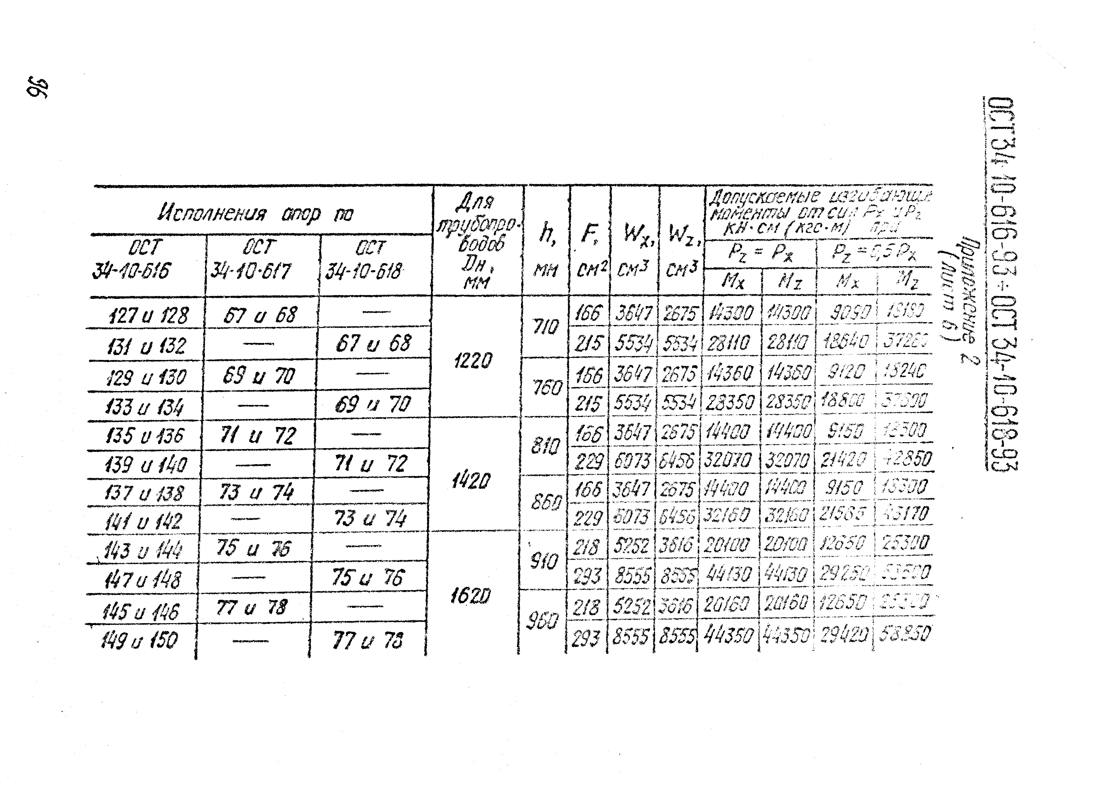 ОСТ 34-10-613-93