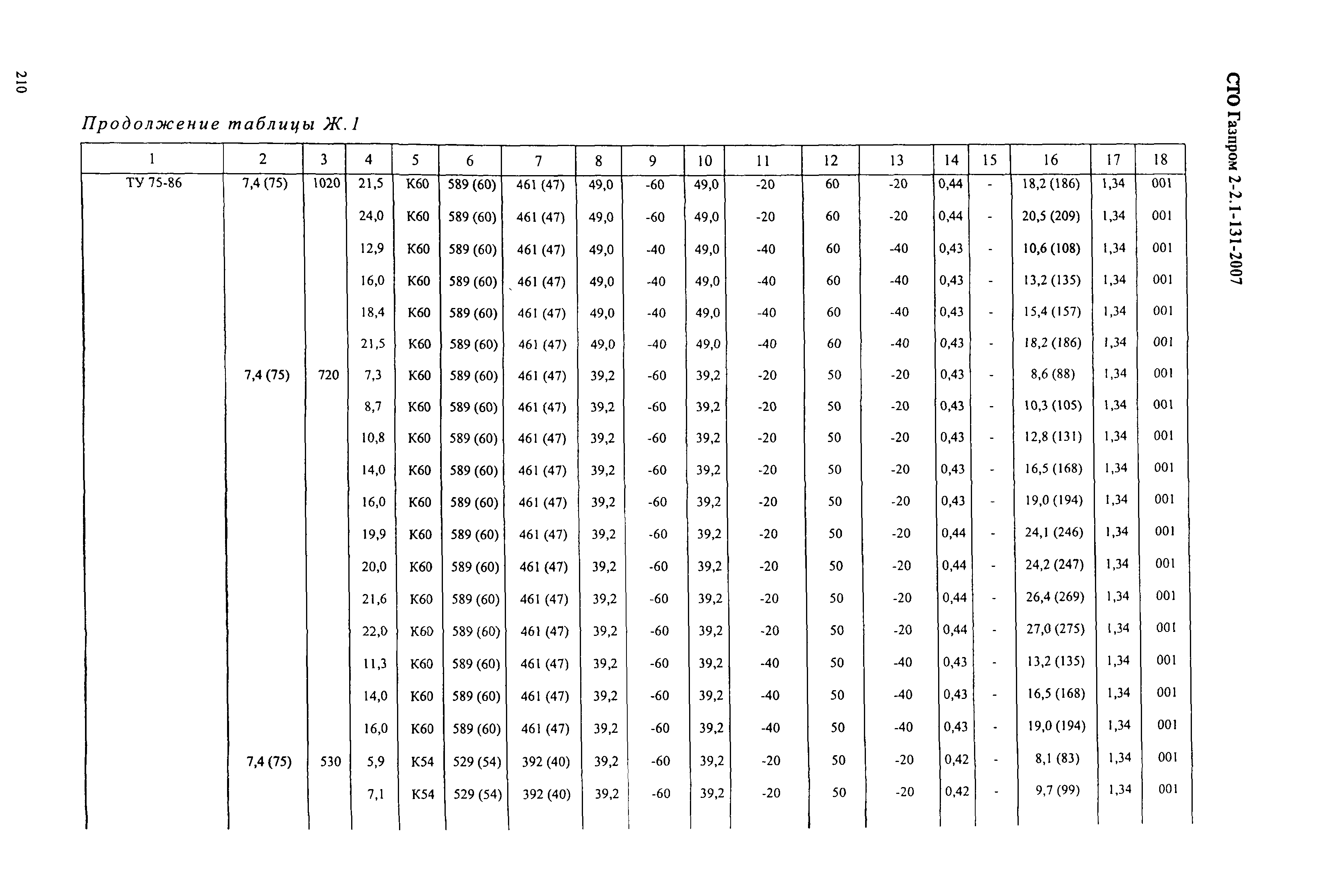 СТО Газпром 2-2.1-131-2007