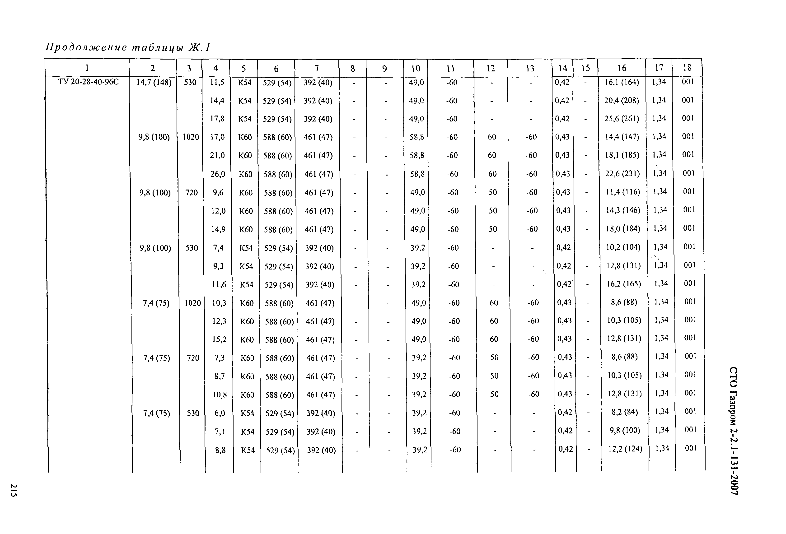 СТО Газпром 2-2.1-131-2007