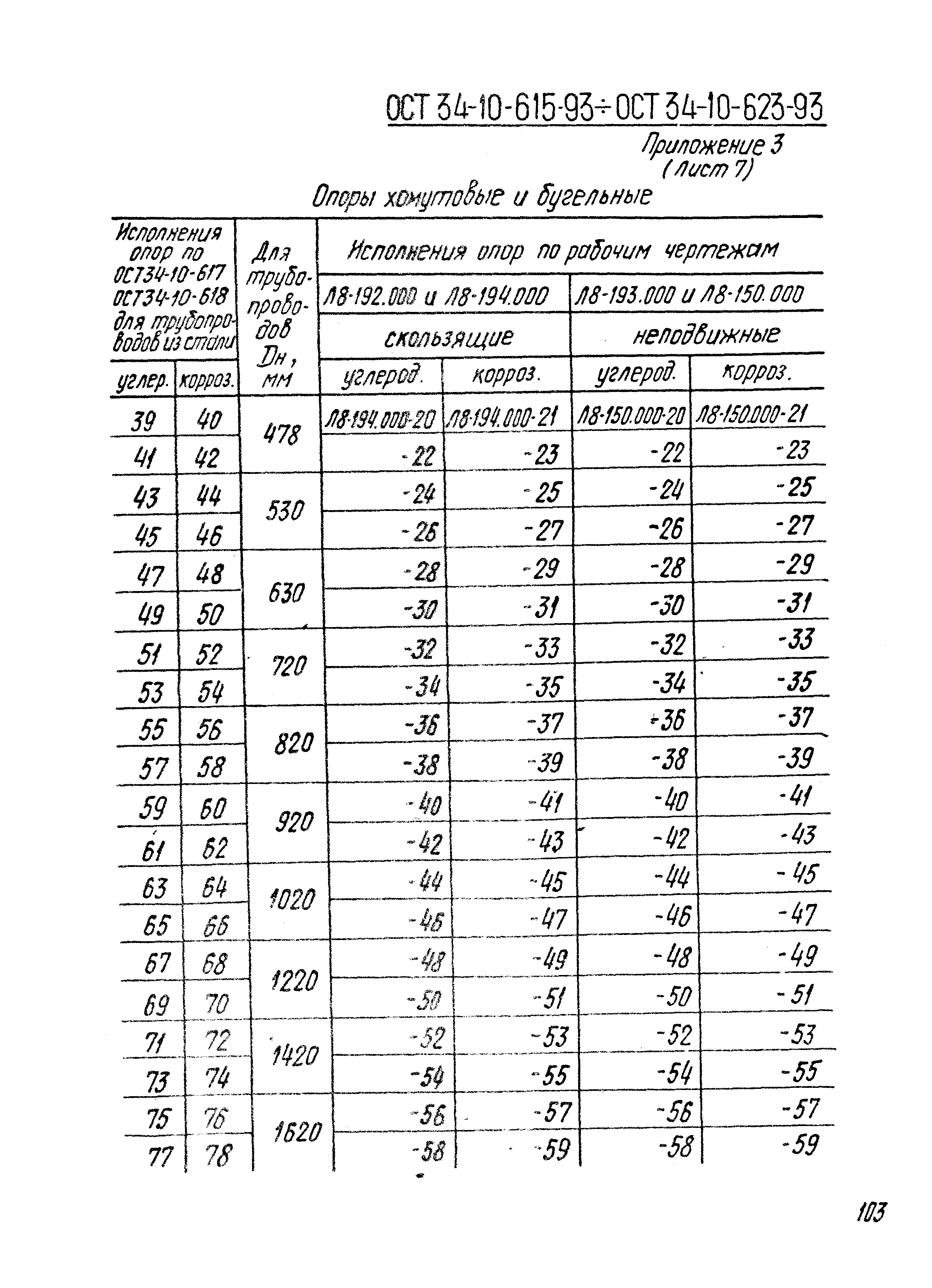 ОСТ 34-10-612-93