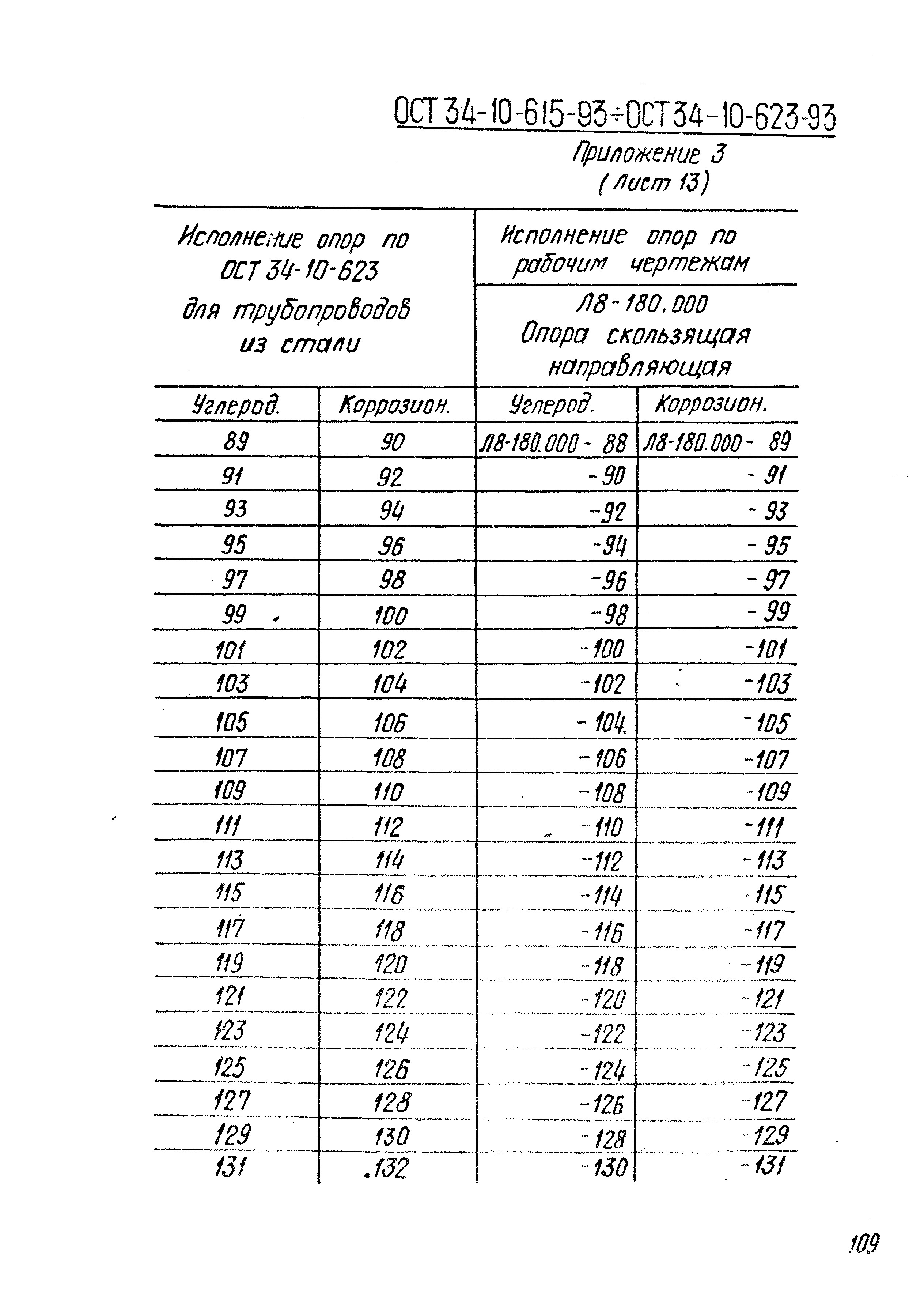 ОСТ 34-10-610-93