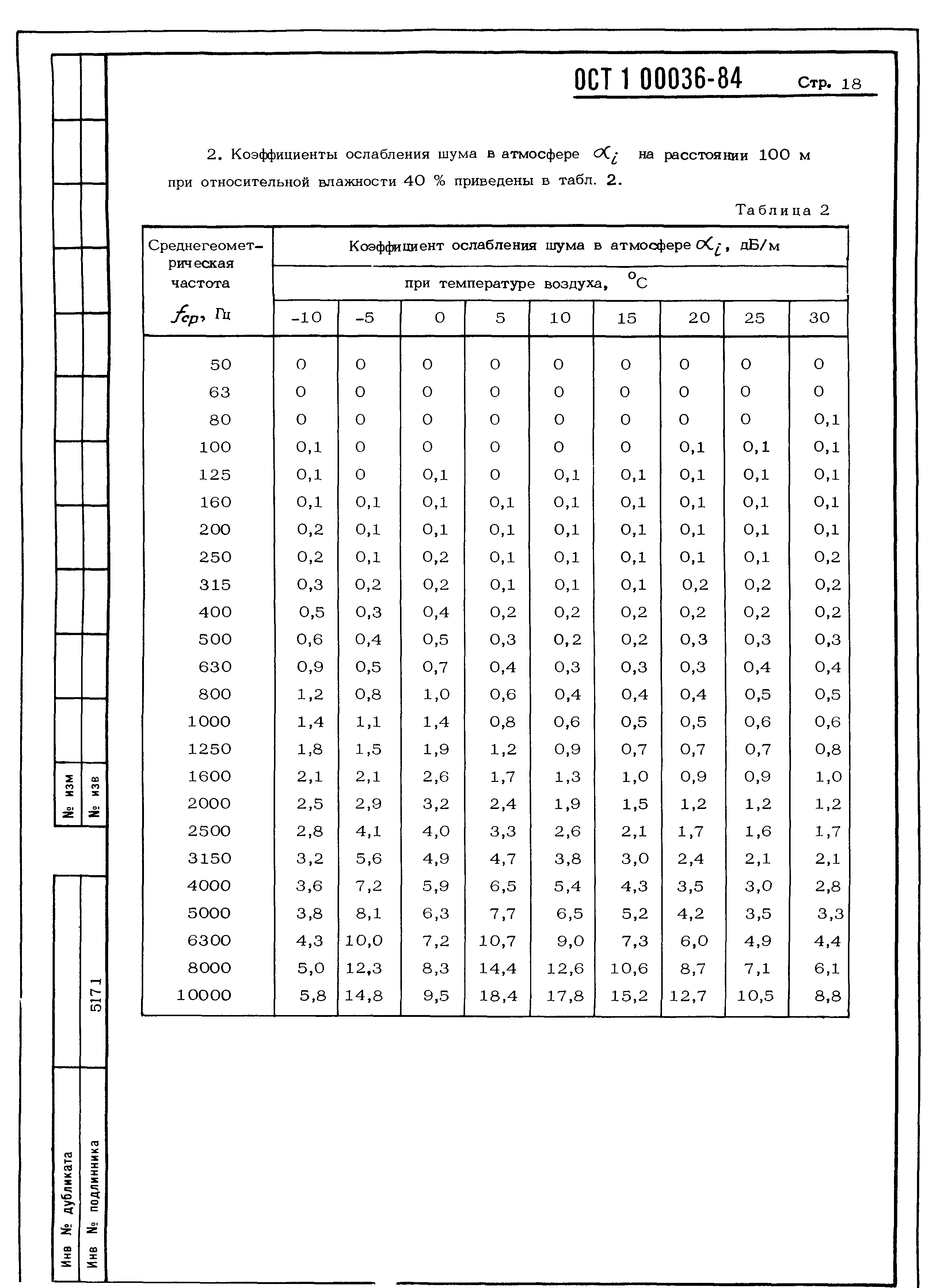 ОСТ 1 00036-84