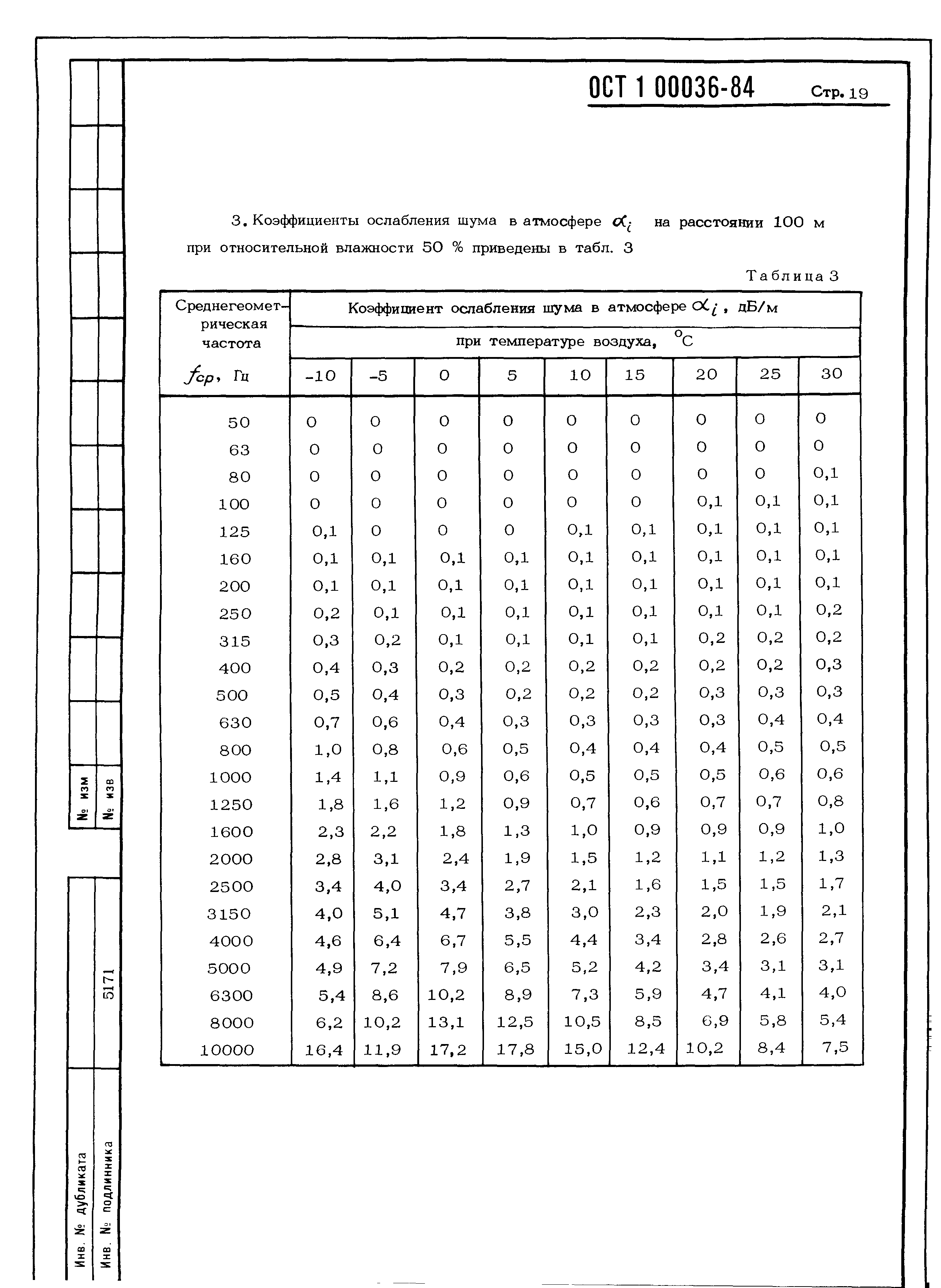 ОСТ 1 00036-84