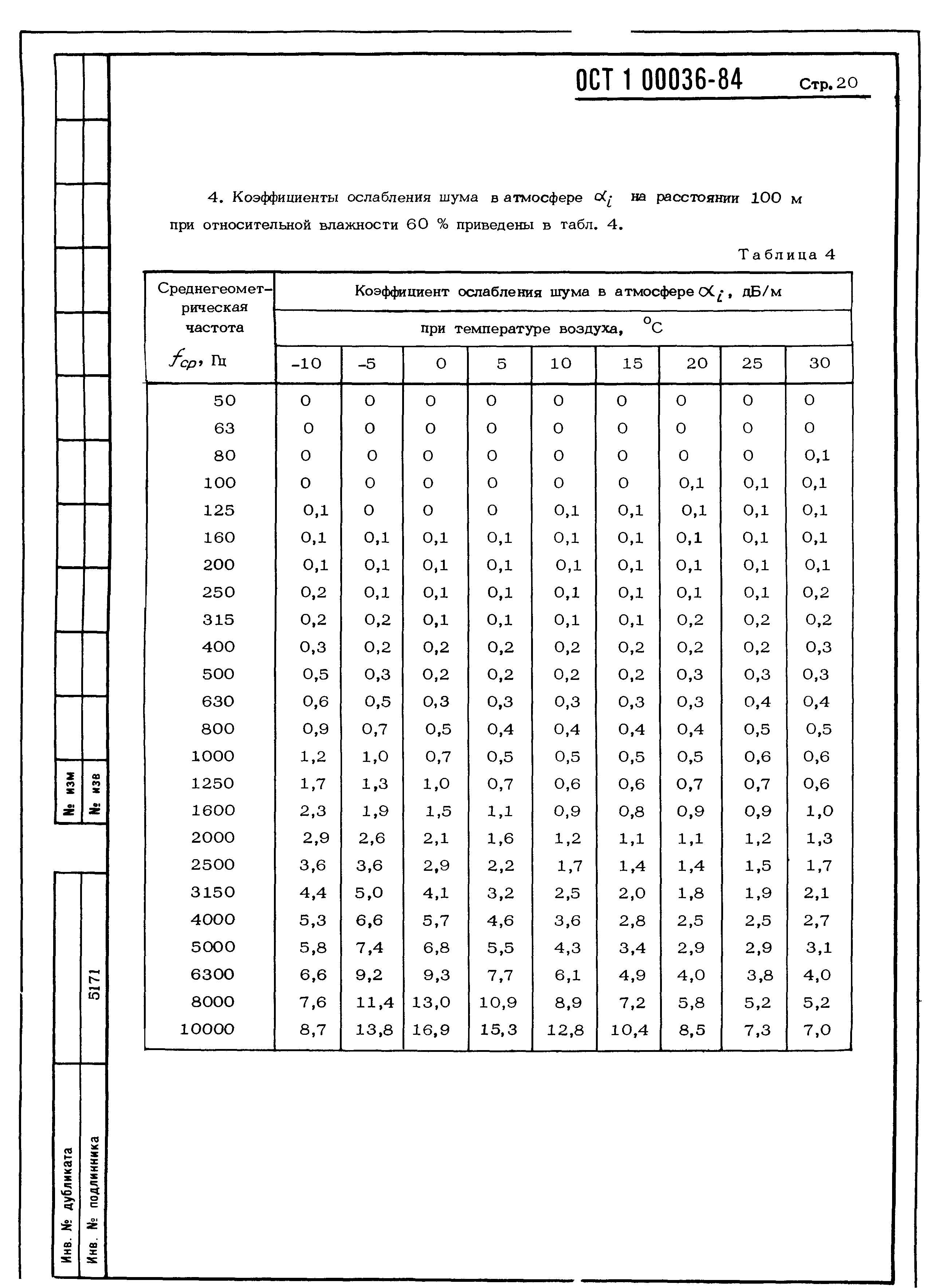 ОСТ 1 00036-84