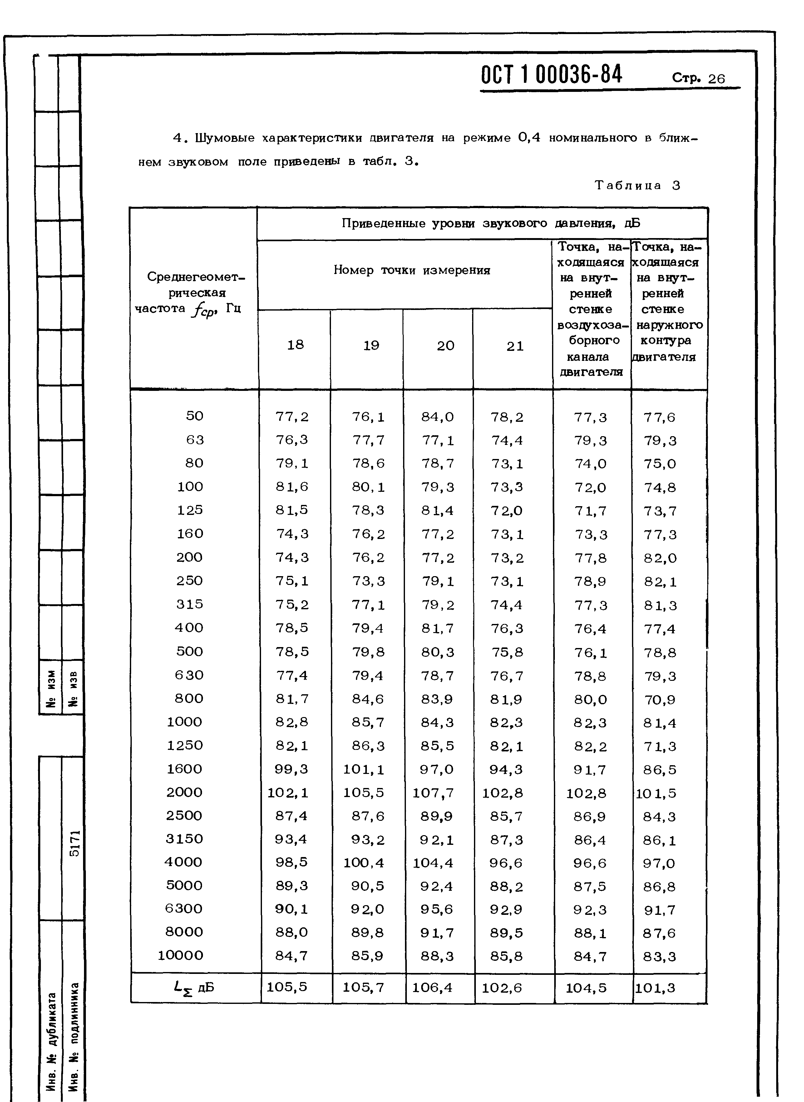 ОСТ 1 00036-84