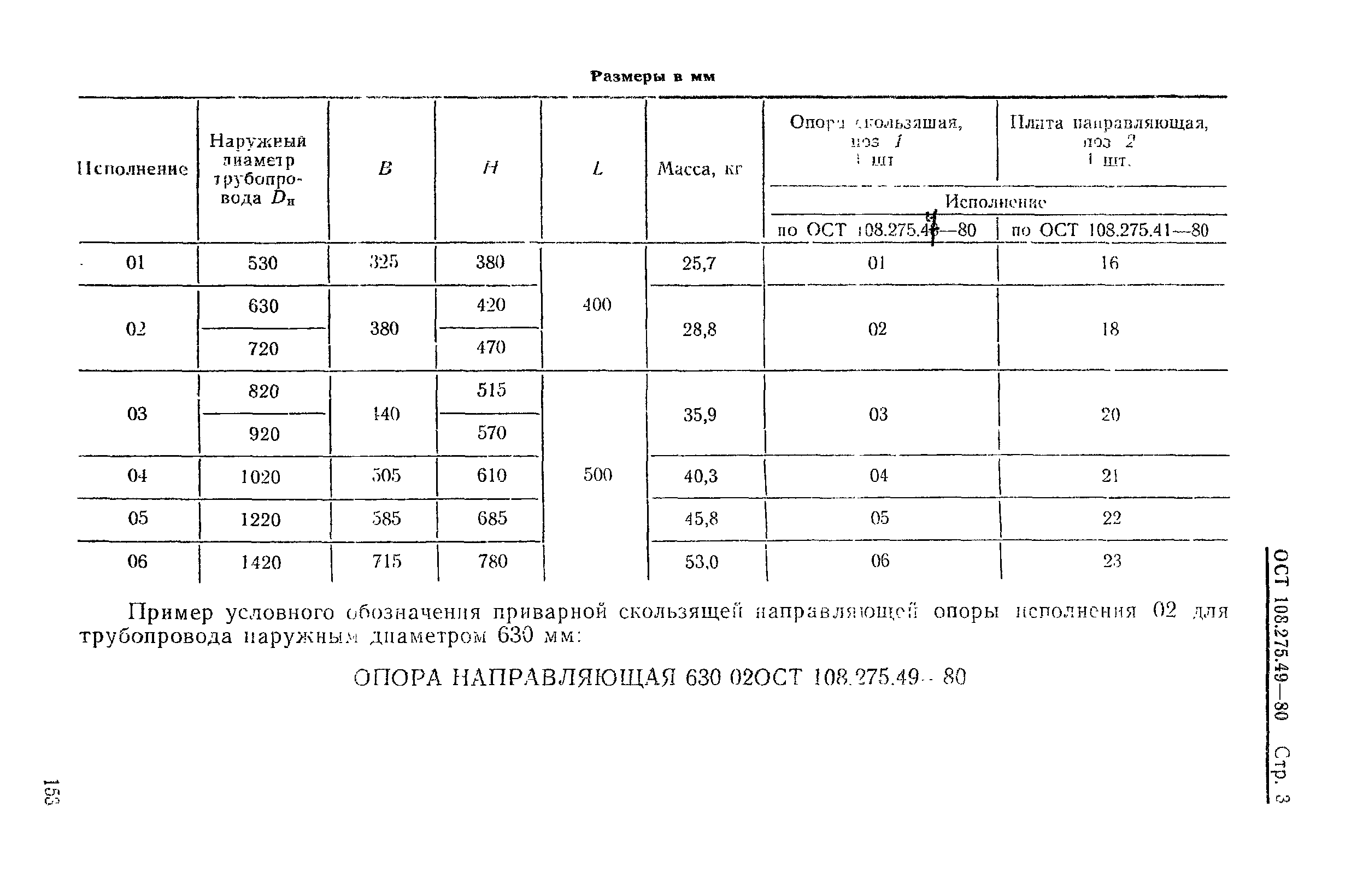 ОСТ 108.275.49-80