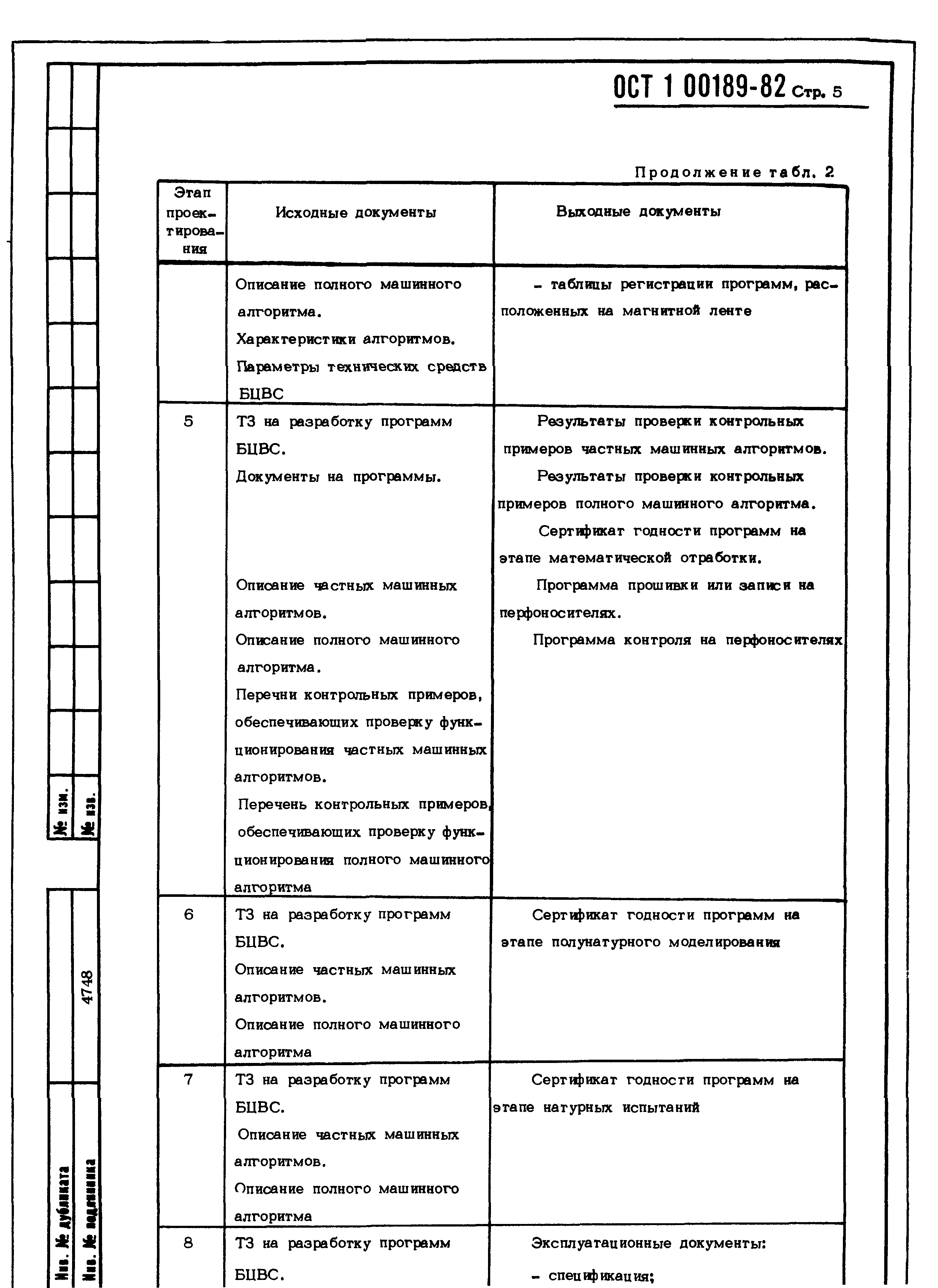 ОСТ 1 00189-82