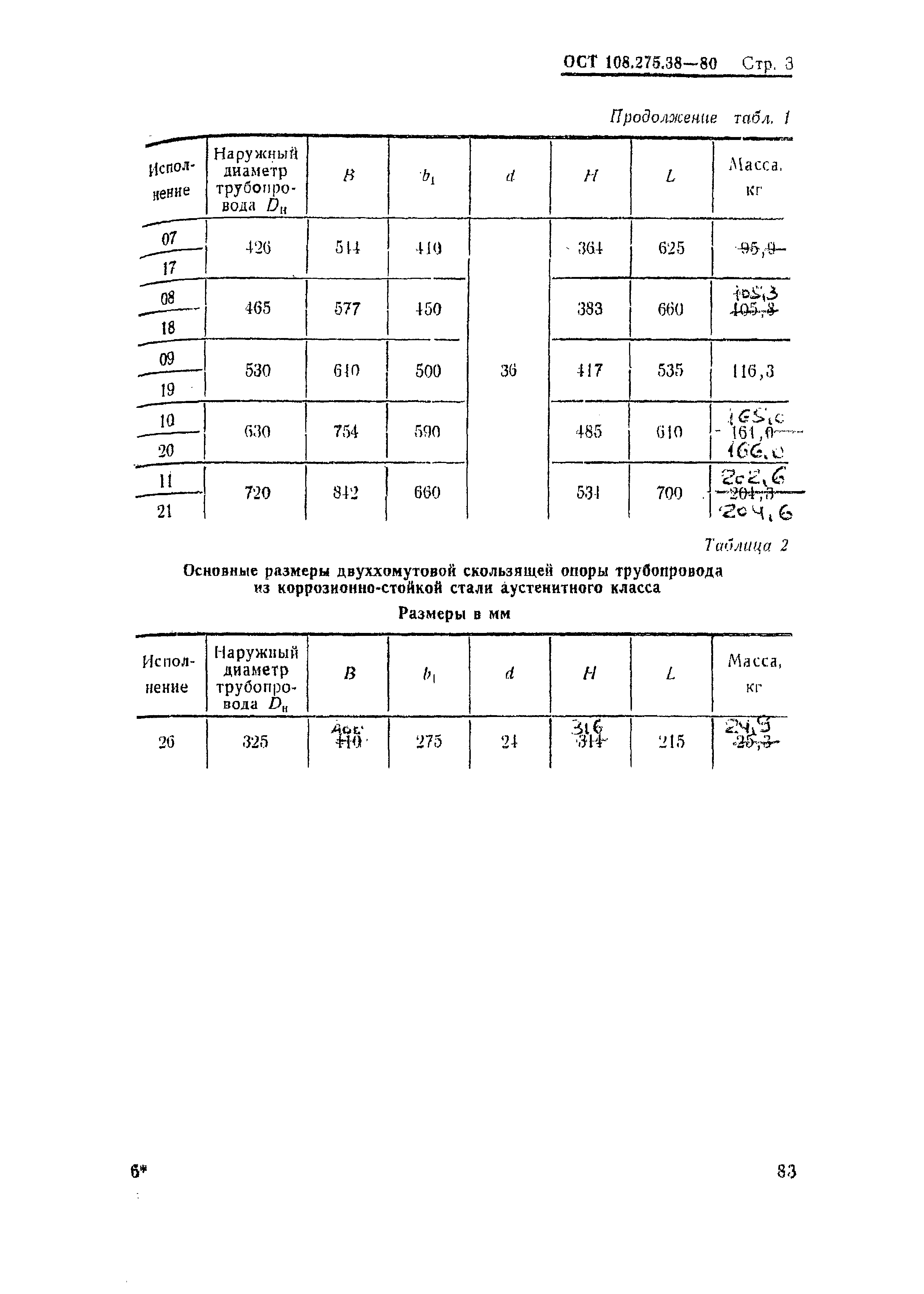 ОСТ 108.275.38-80