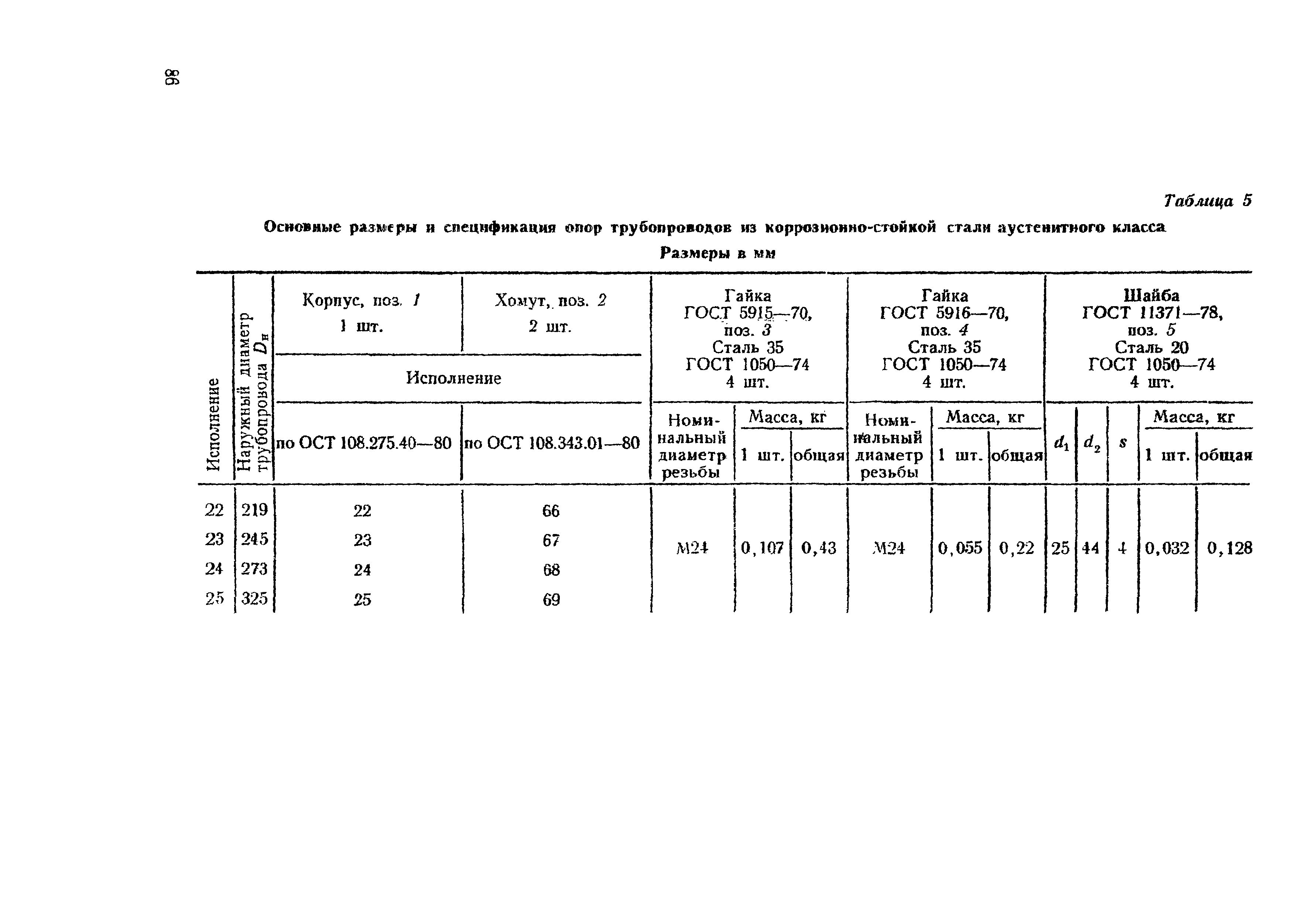 ОСТ 108.275.38-80