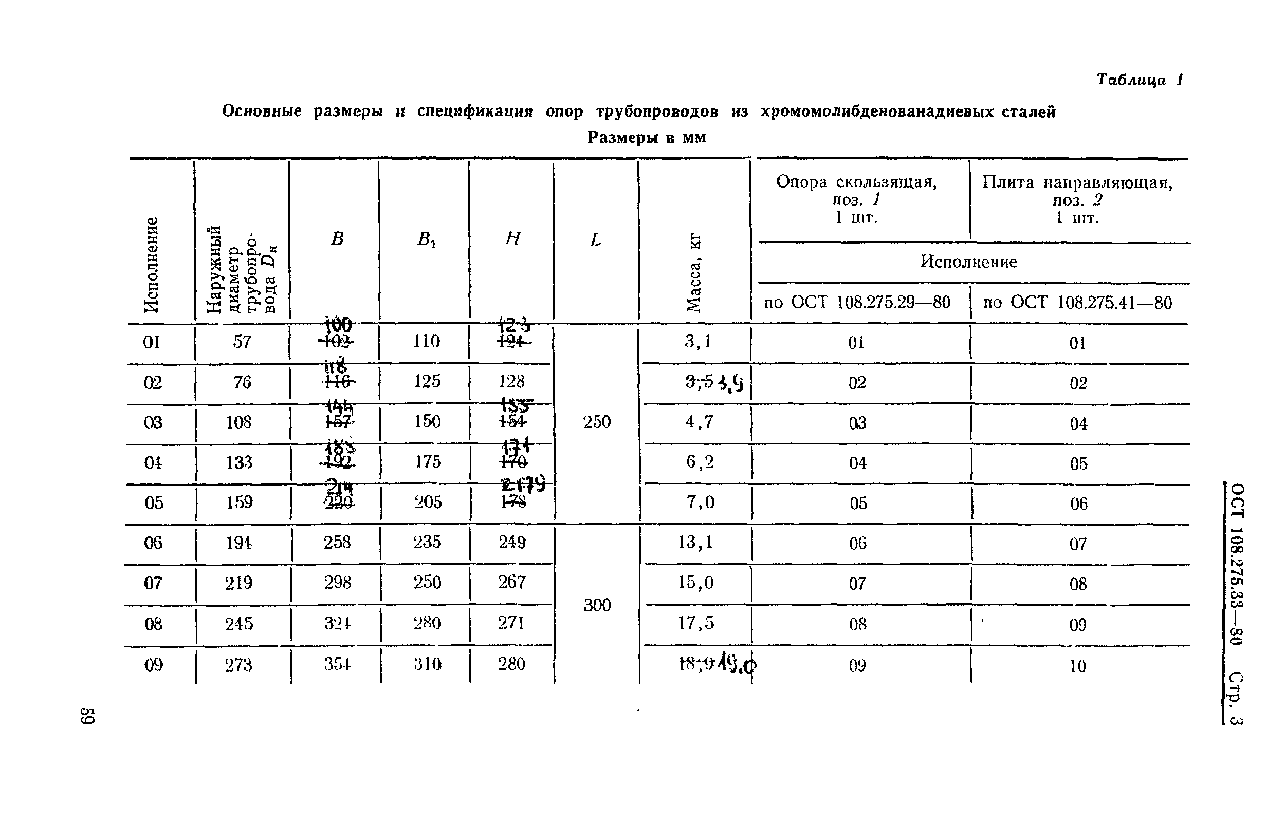 ОСТ 108.275.33-80