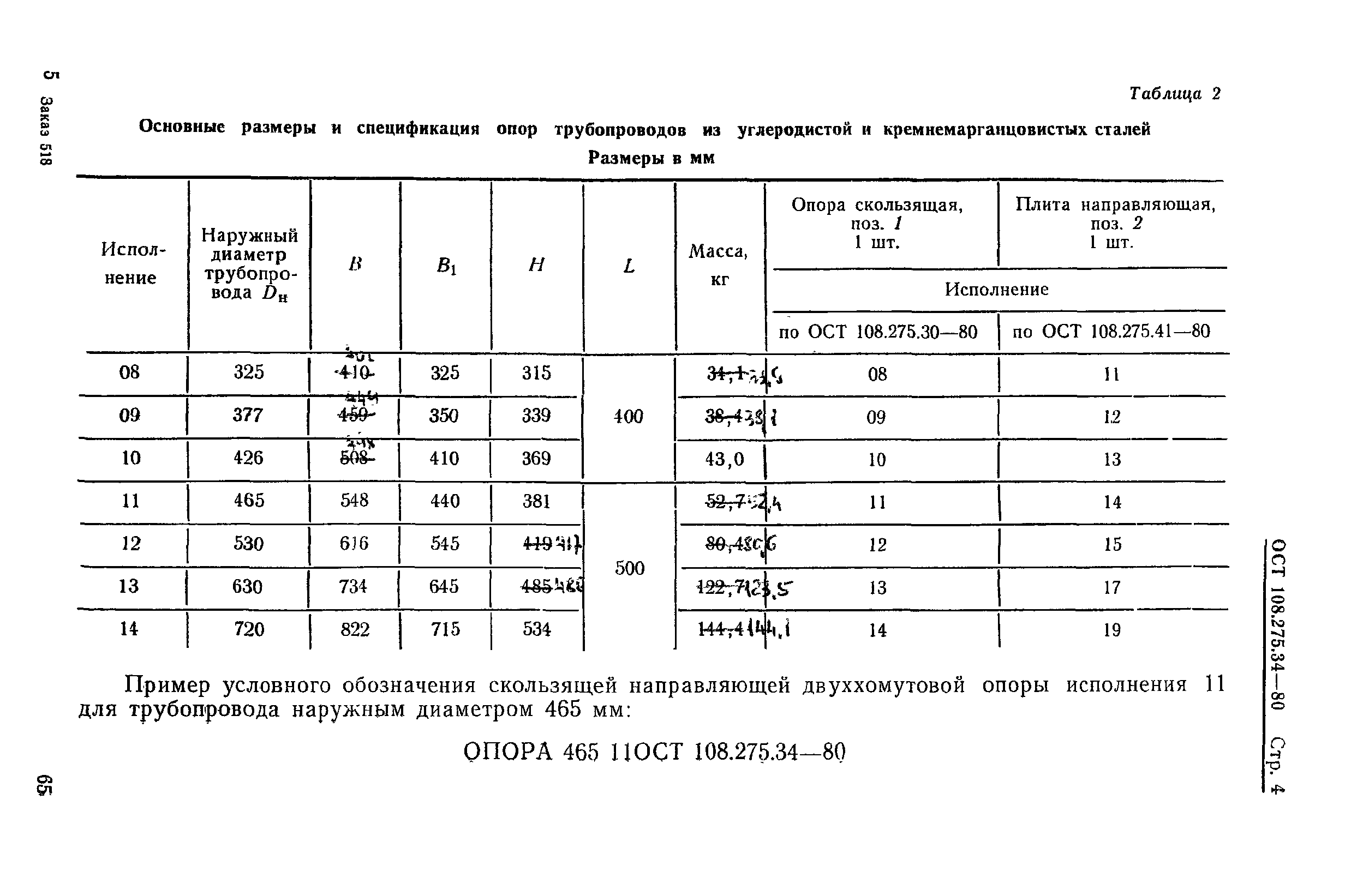 ОСТ 108.275.34-80