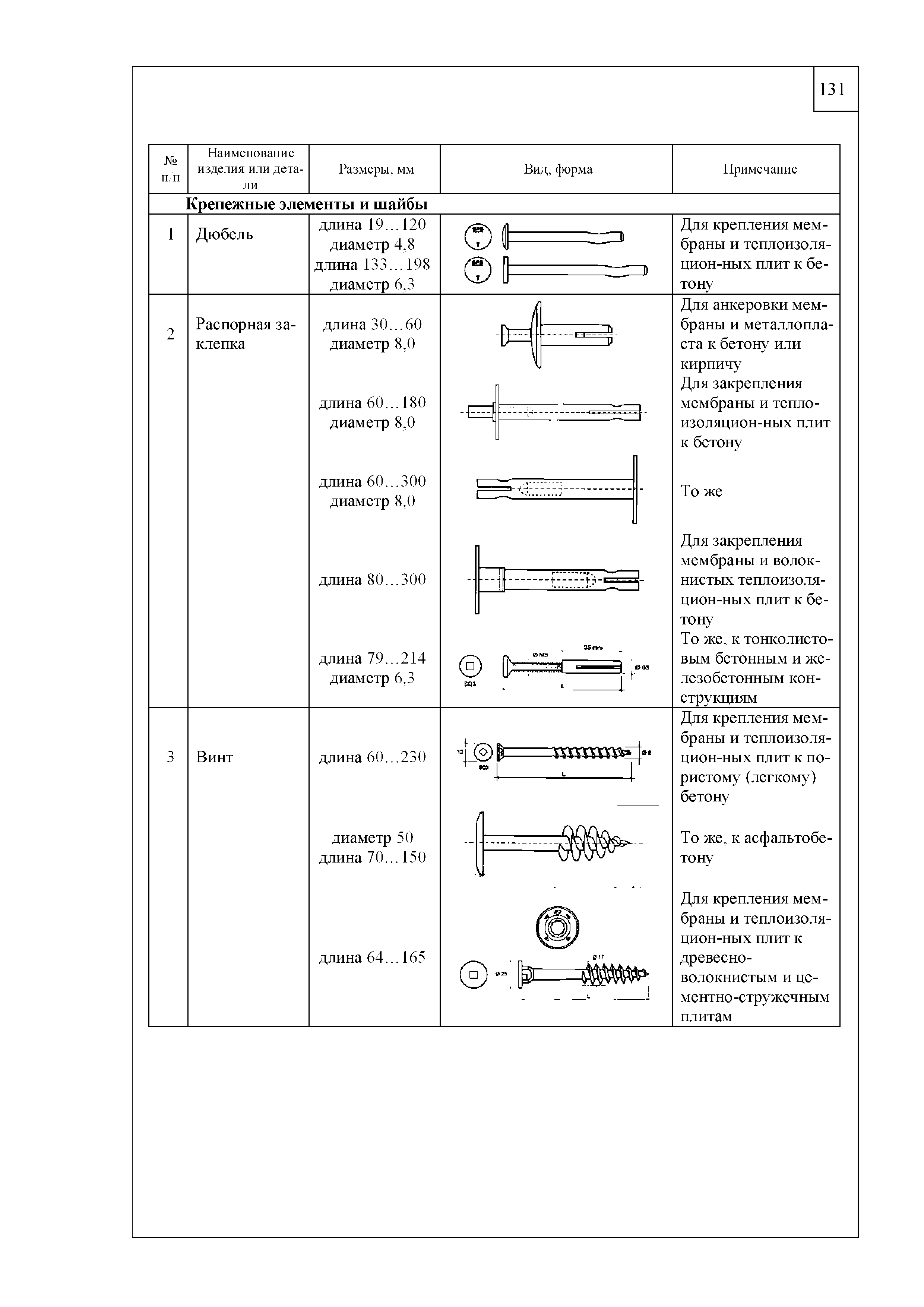 Шифр М27.29/07