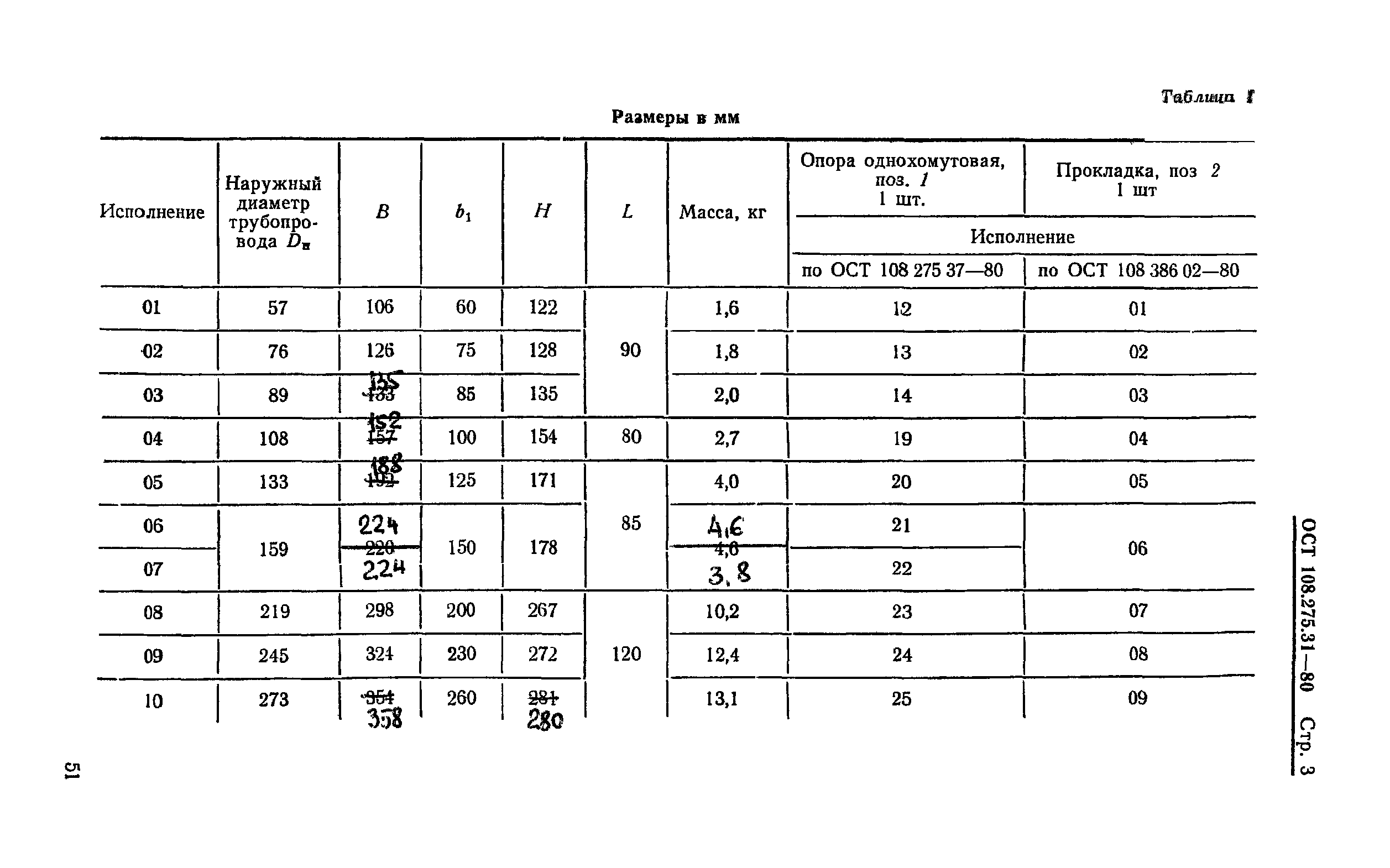 ОСТ 108.275.31-80