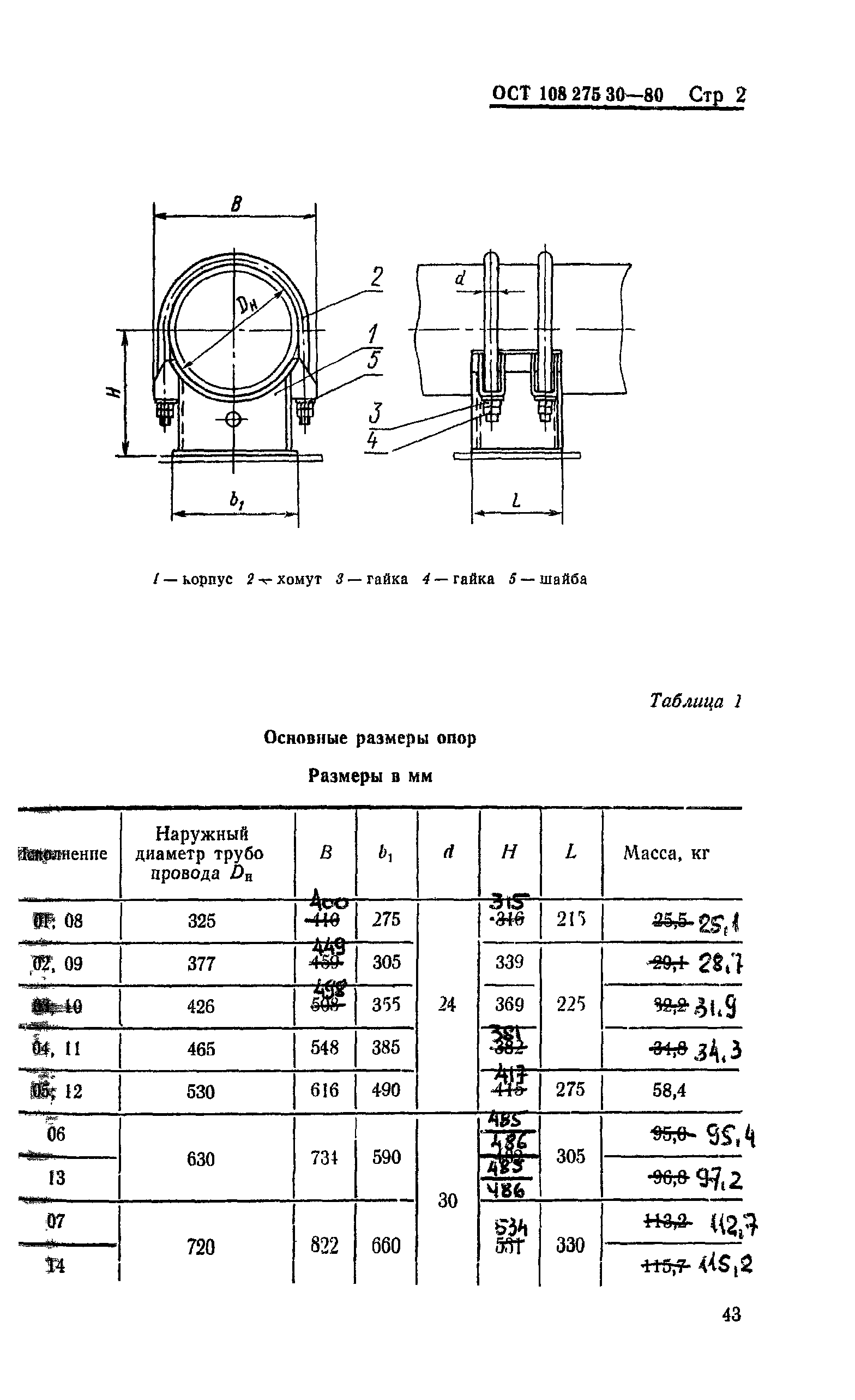 ОСТ 108.275.30-80