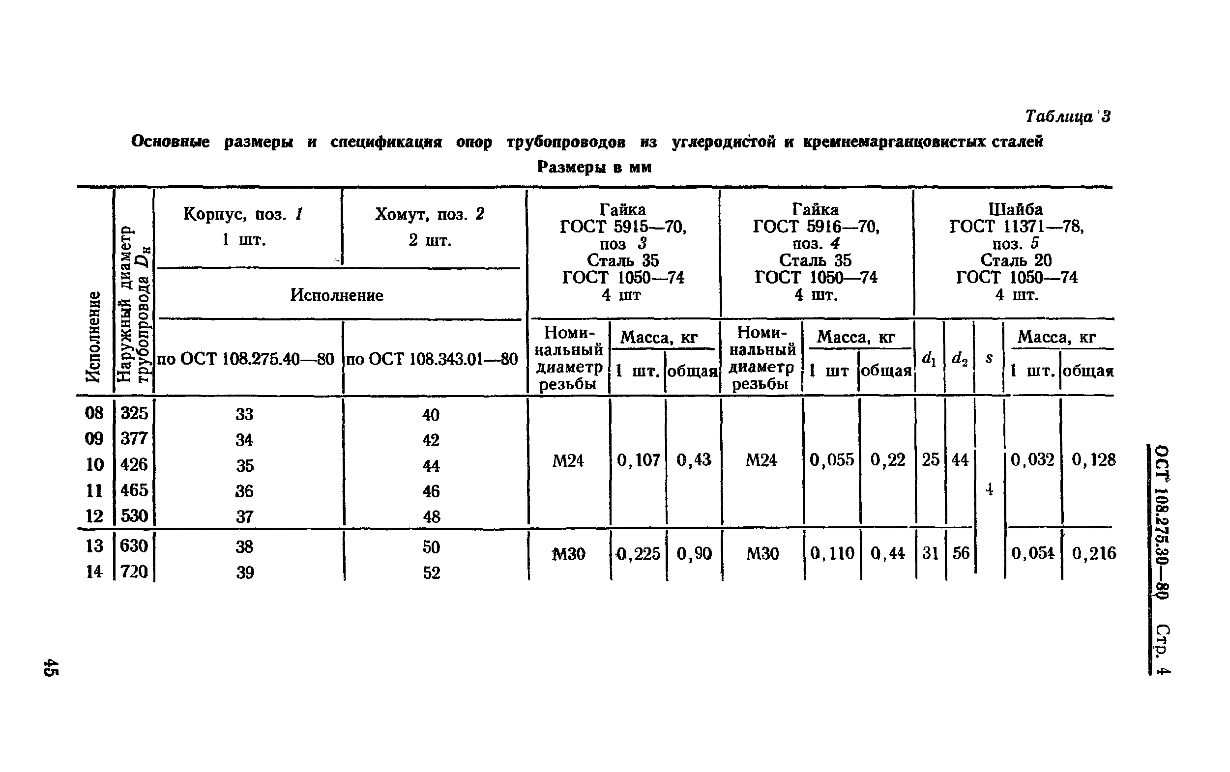 ОСТ 108.275.30-80