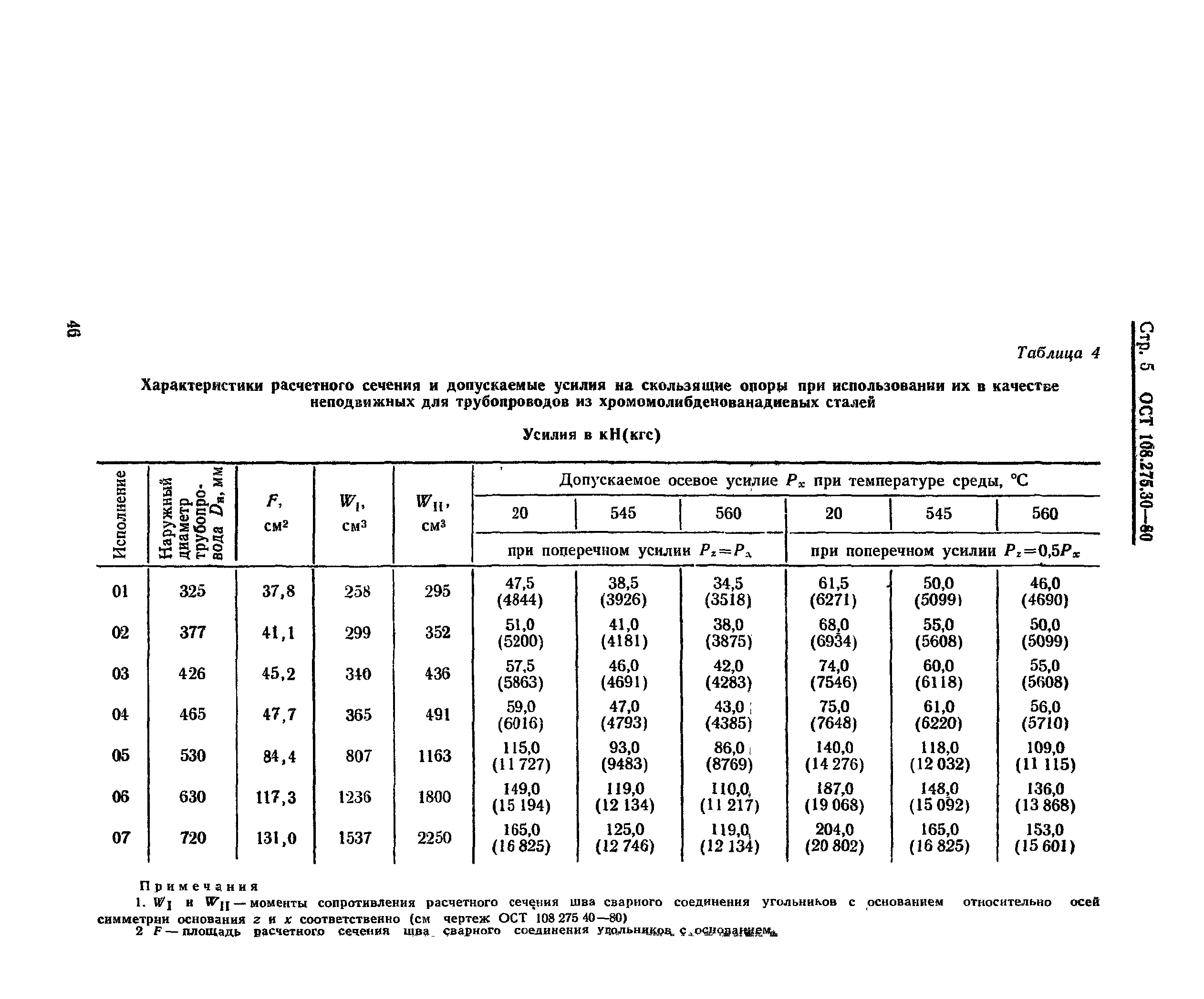 ОСТ 108.275.30-80