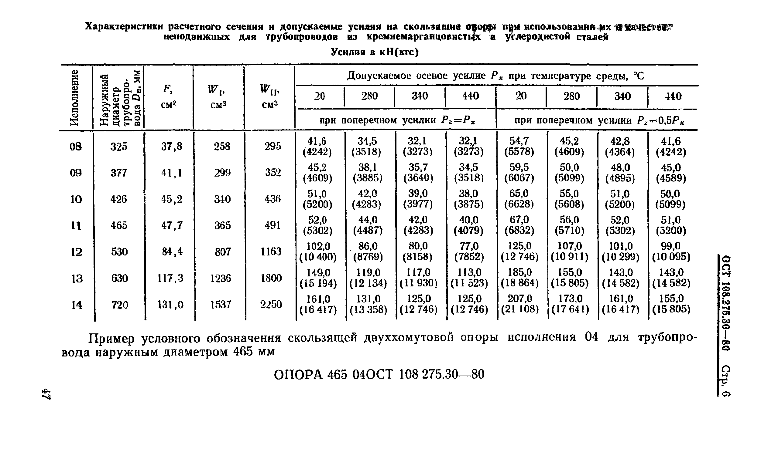 ОСТ 108.275.30-80