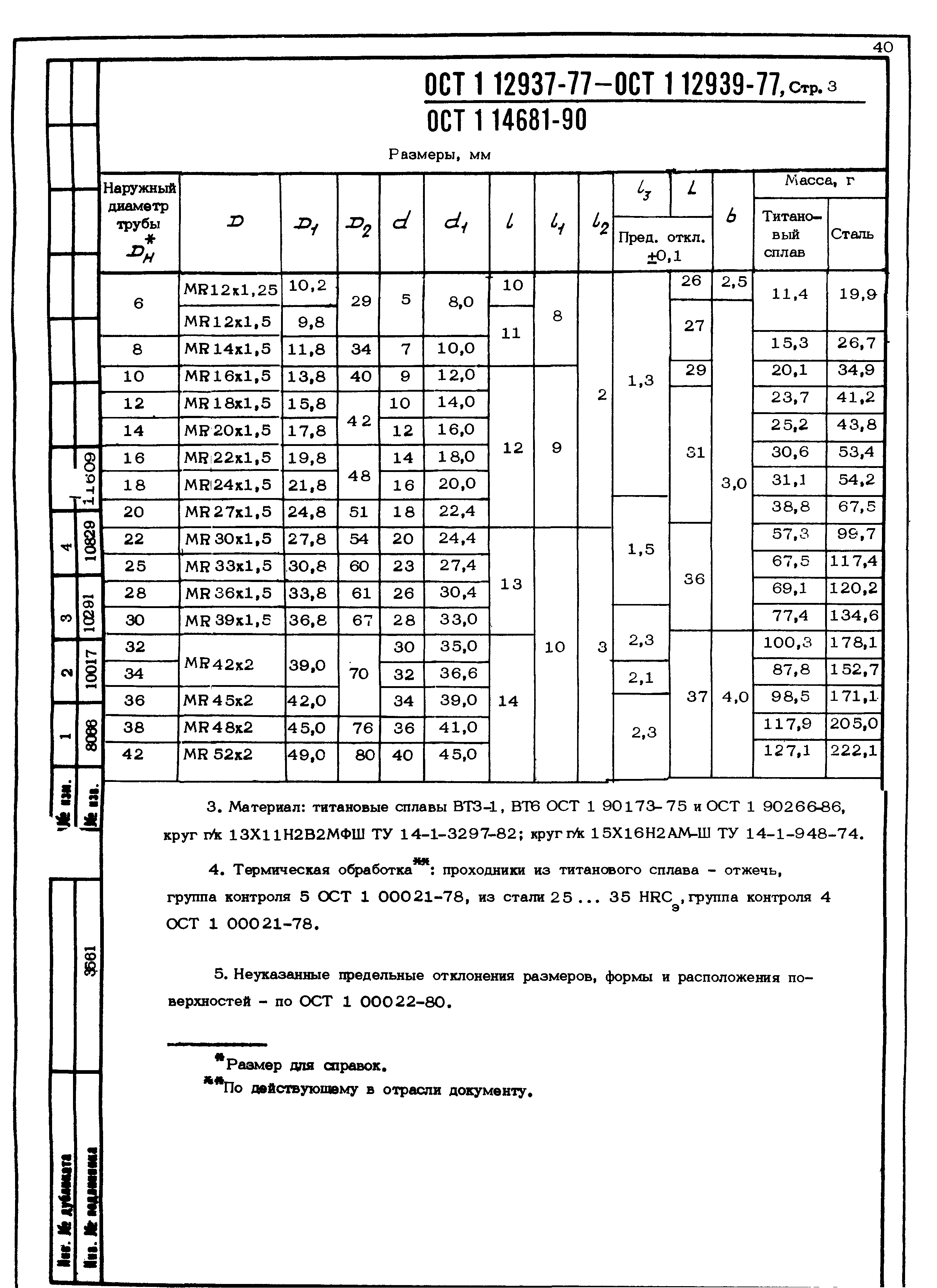 ОСТ 1 12937-77