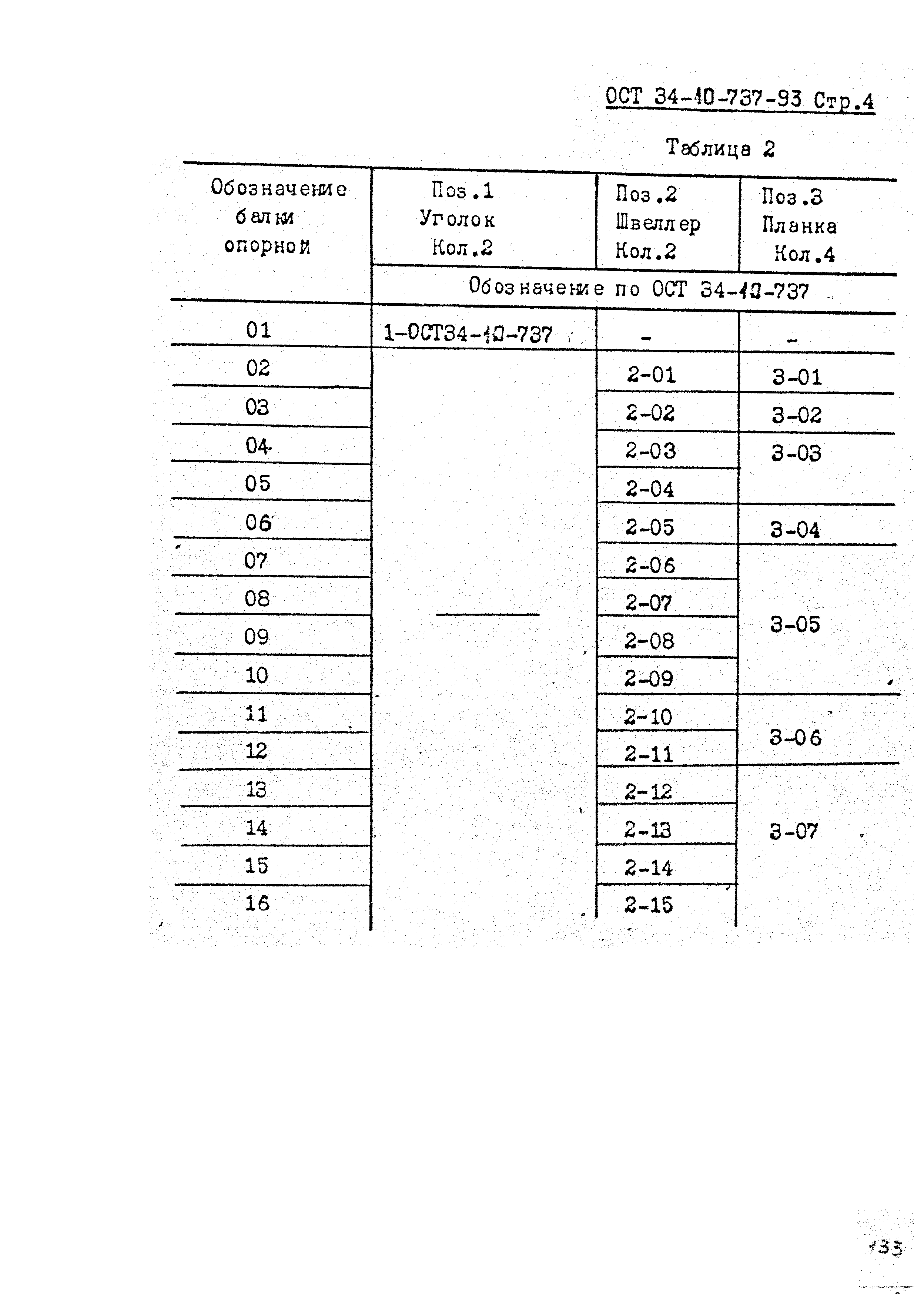 ОСТ 34-10-737-93