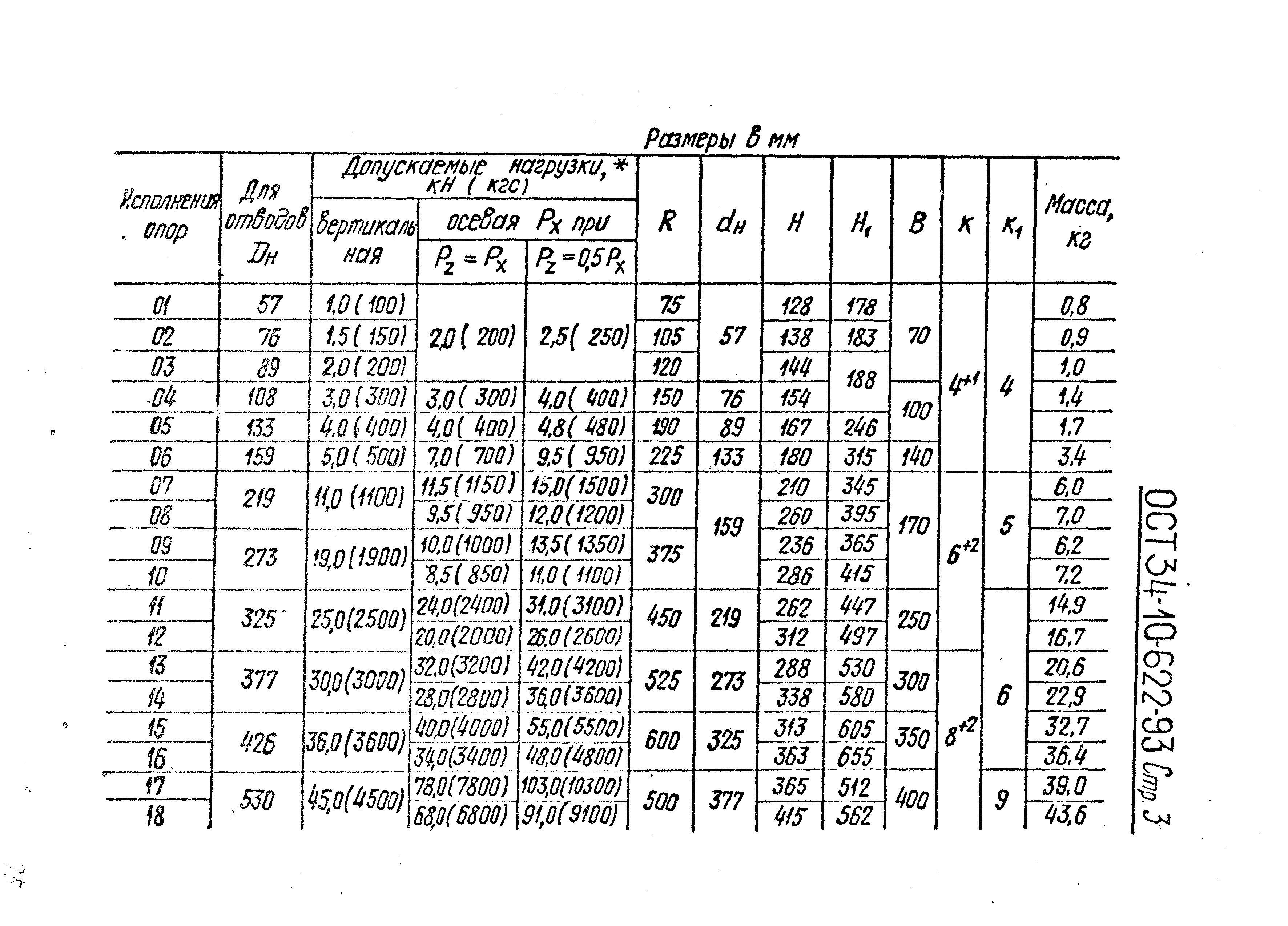 ОСТ 34-10-622-93