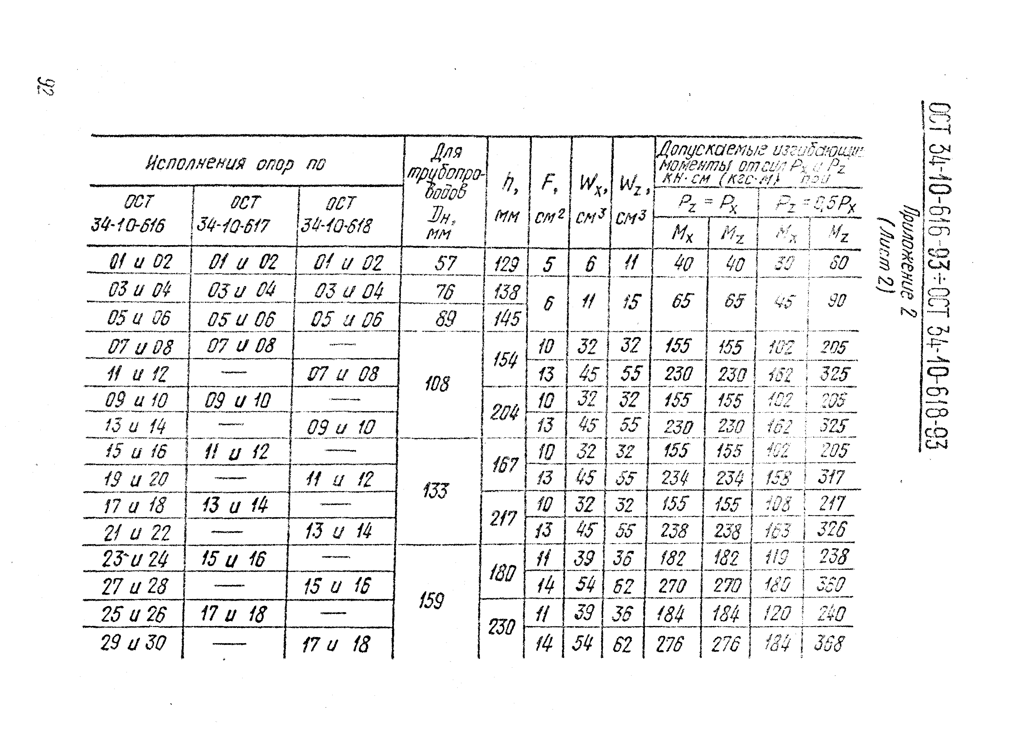 ОСТ 34-10-617-93