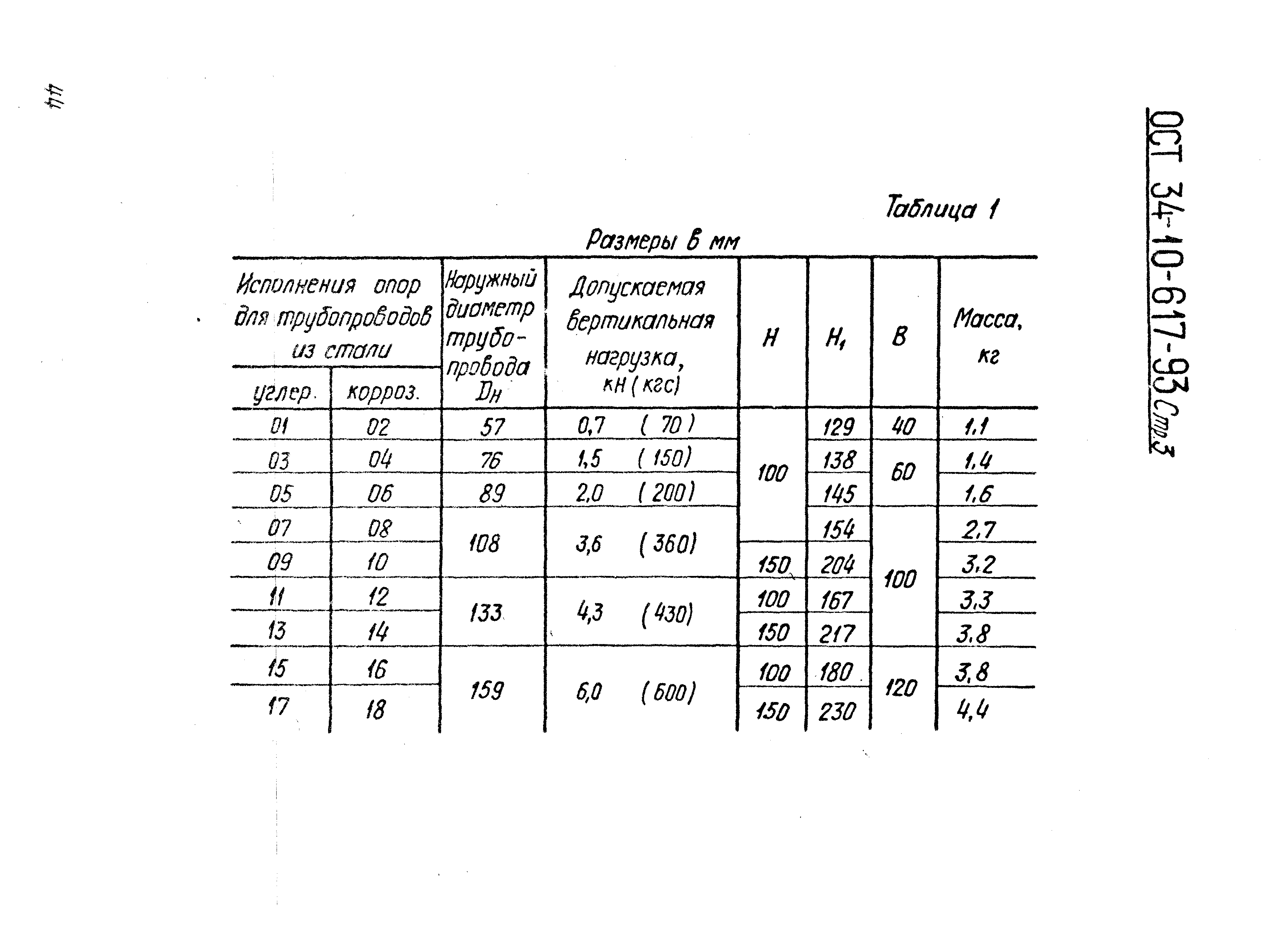 ОСТ 34-10-617-93